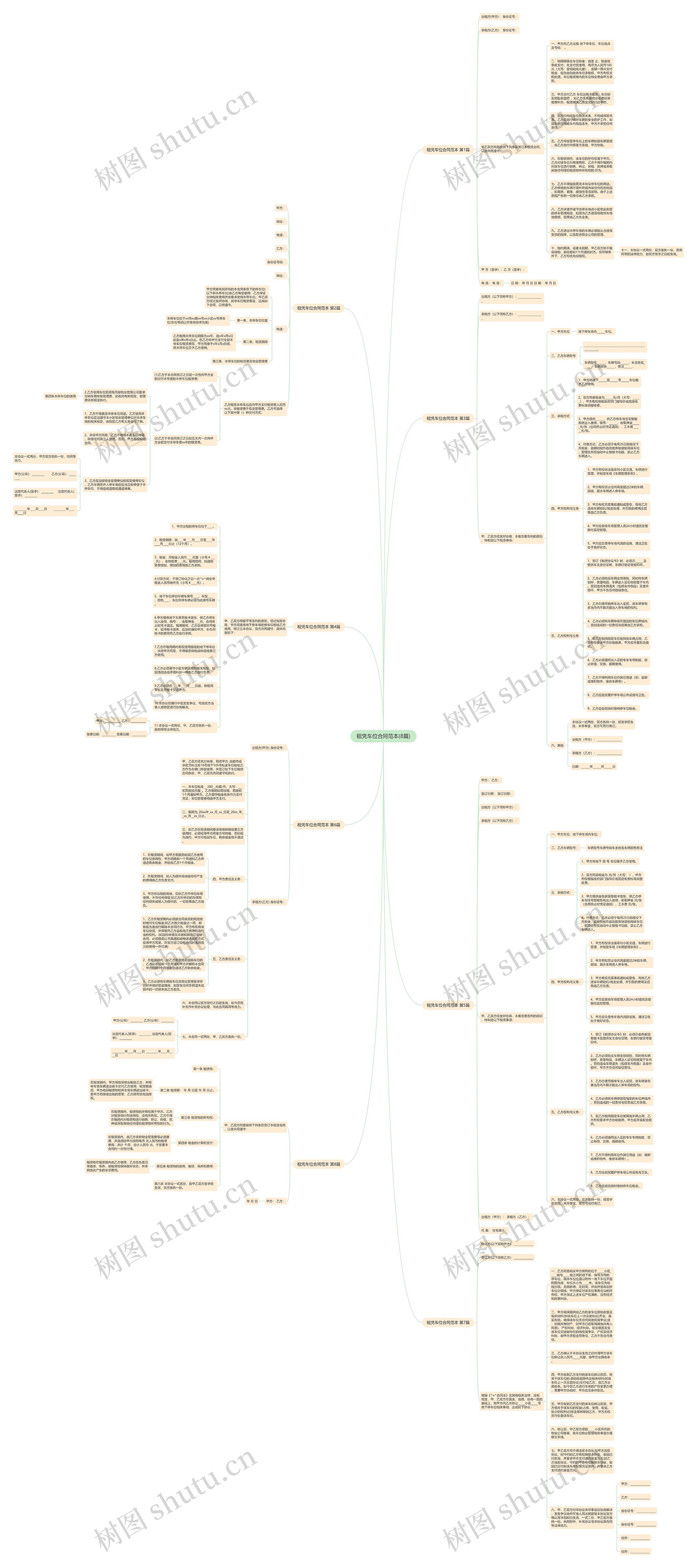 租凭车位合同范本(8篇)思维导图