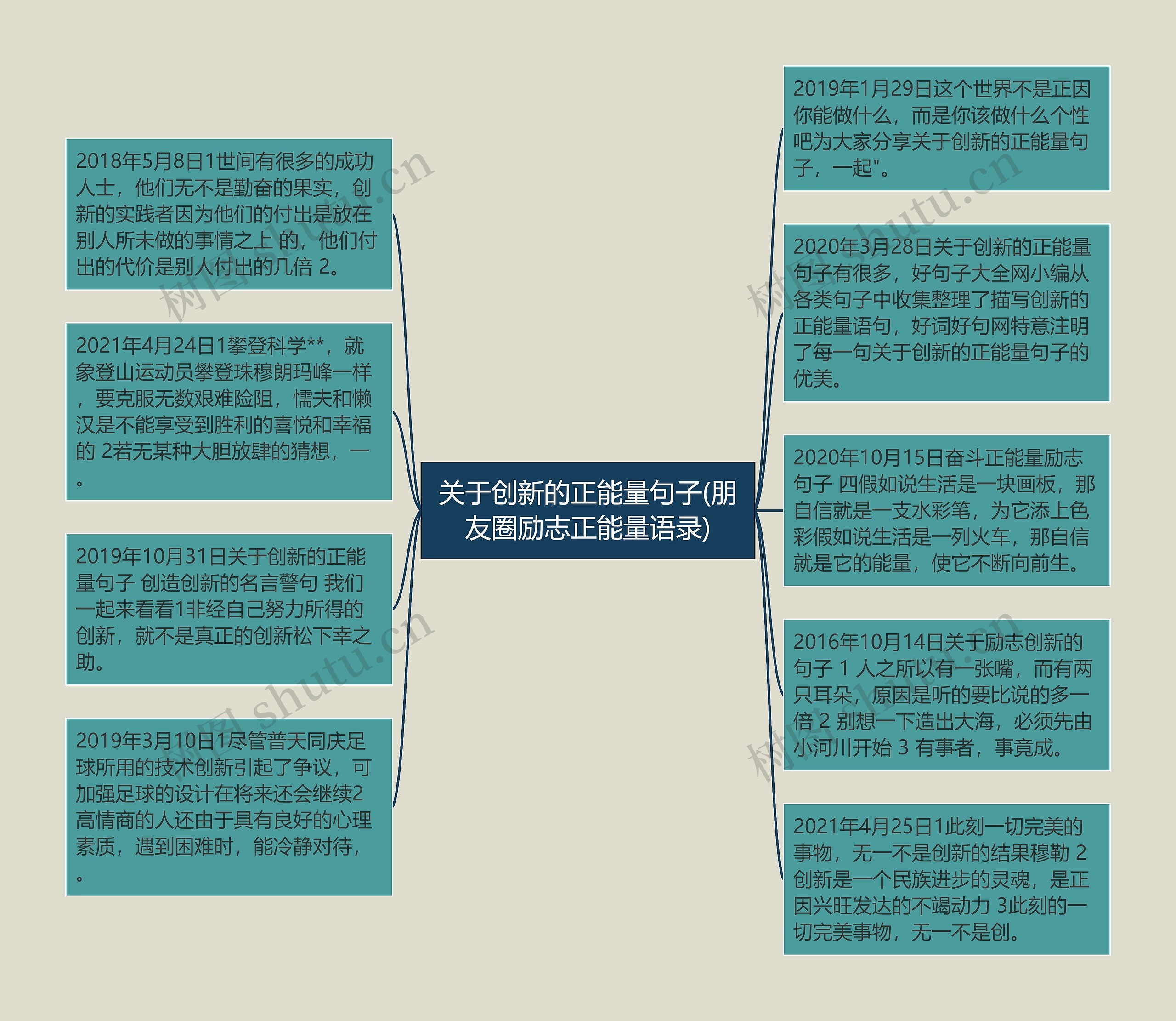 关于创新的正能量句子(朋友圈励志正能量语录)思维导图