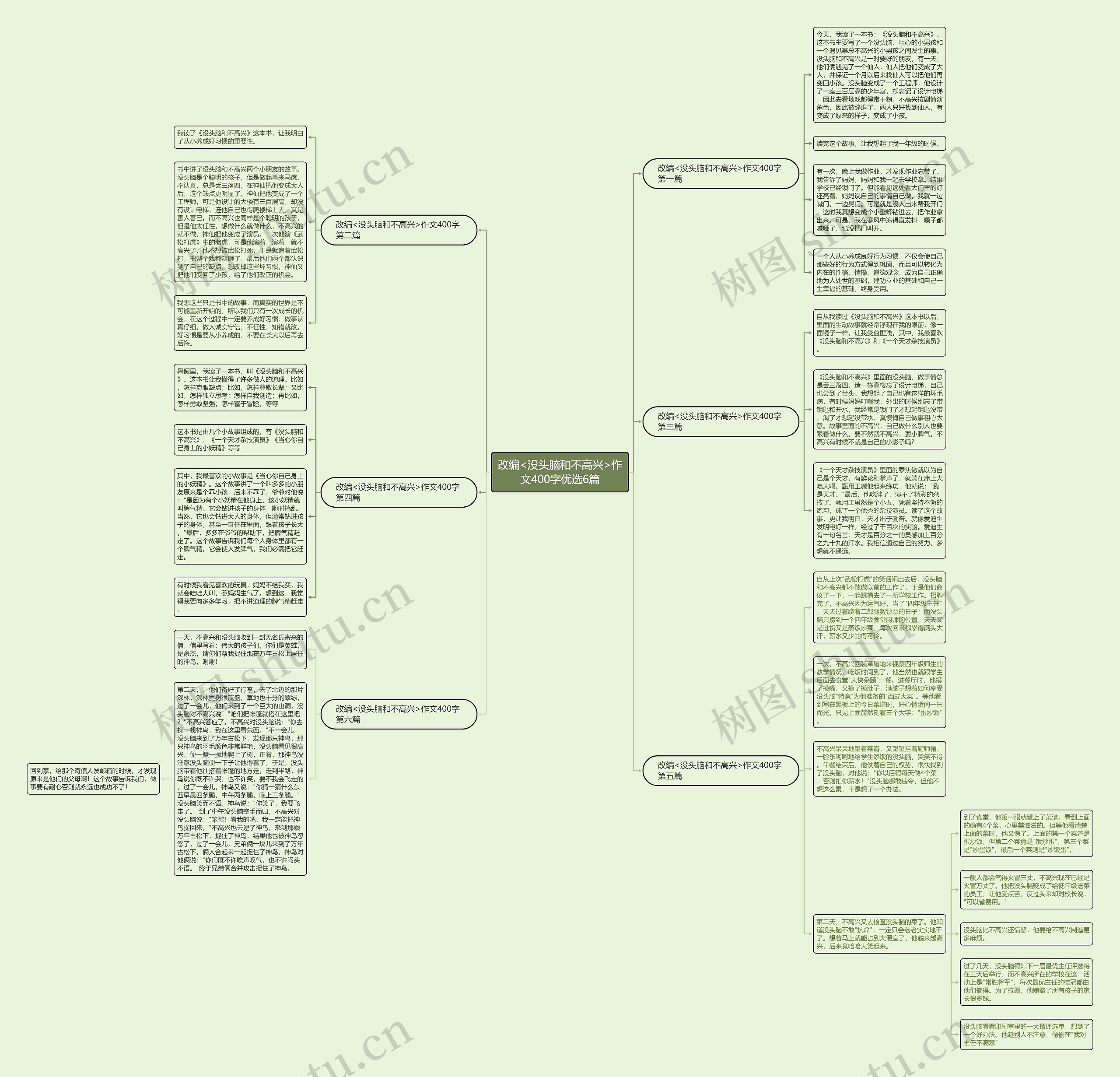 改编<没头脑和不高兴>作文400字优选6篇 改编<没头脑和不高兴>作文400字优选6篇