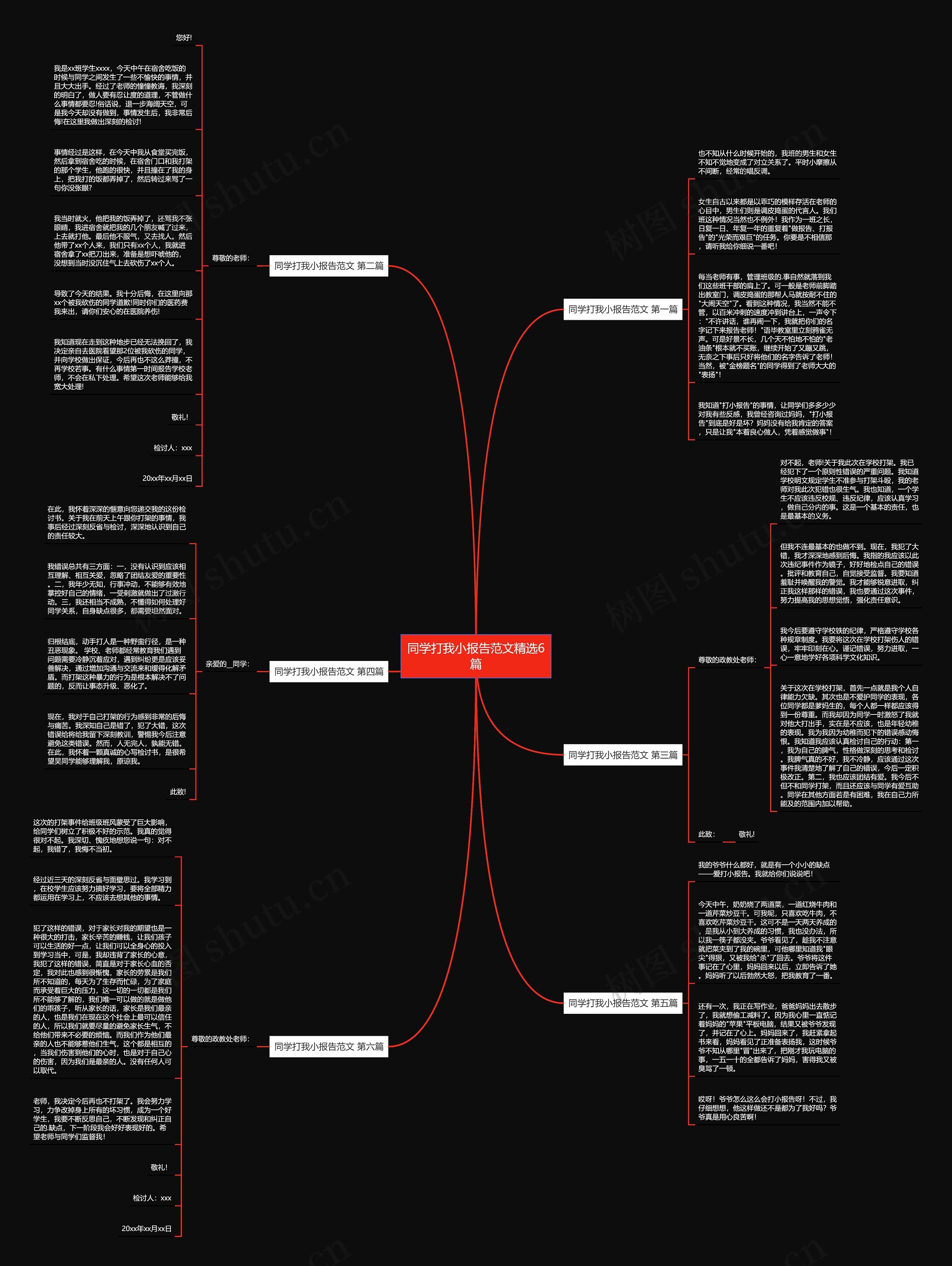 同学打我小报告范文精选6篇思维导图