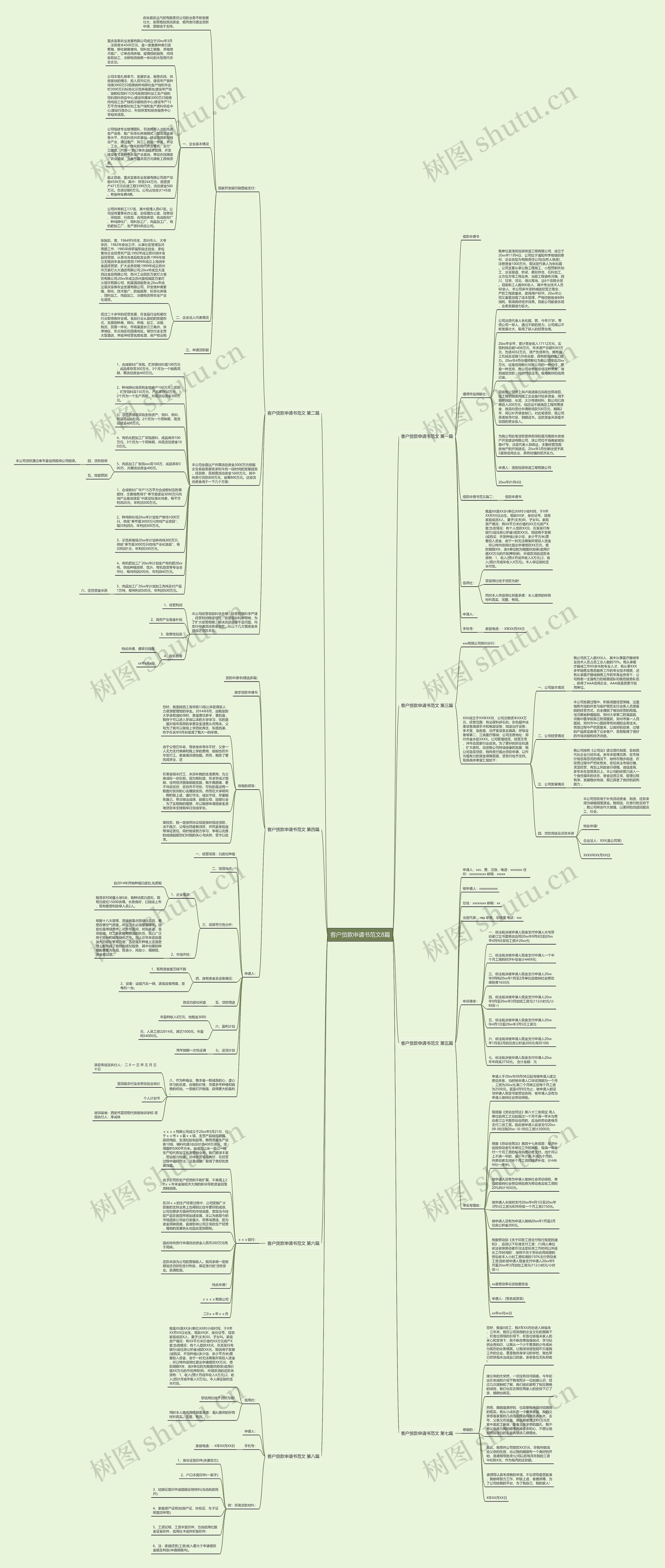 客户货款申请书范文8篇思维导图