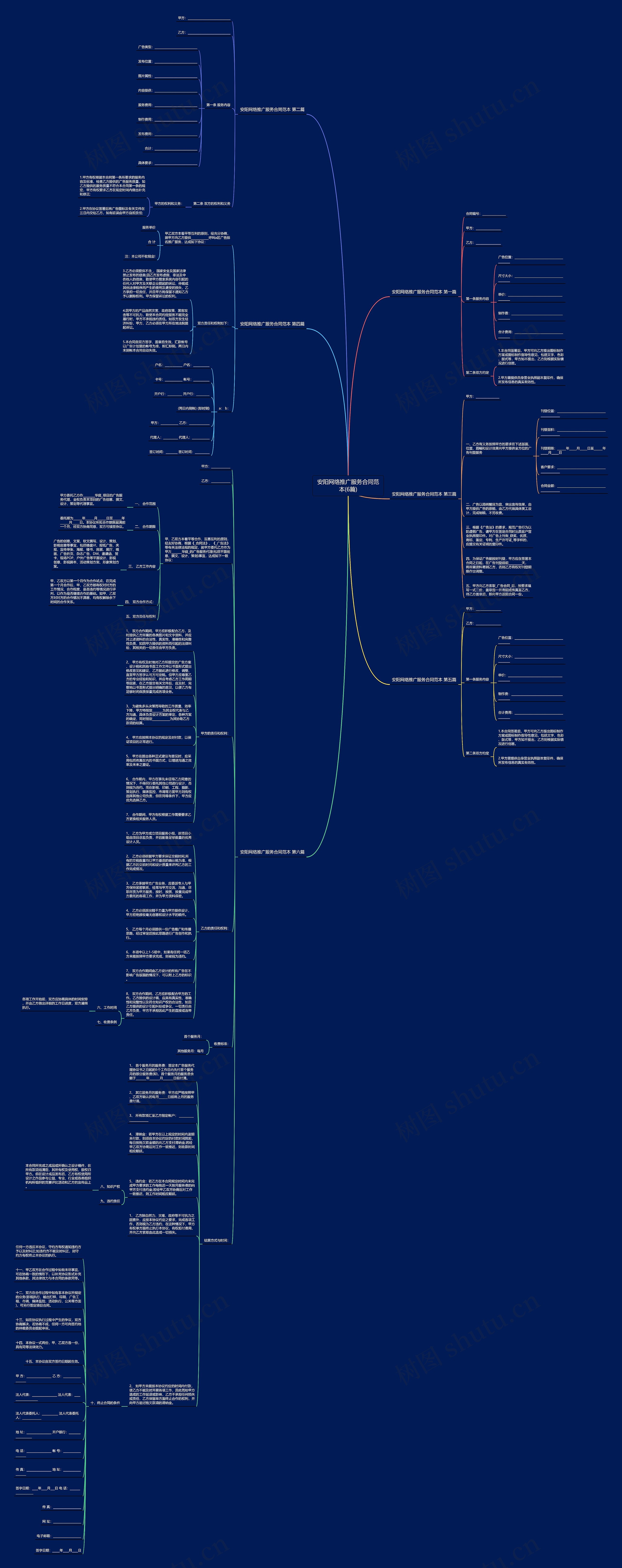 安阳网络推广服务合同范本(6篇)思维导图