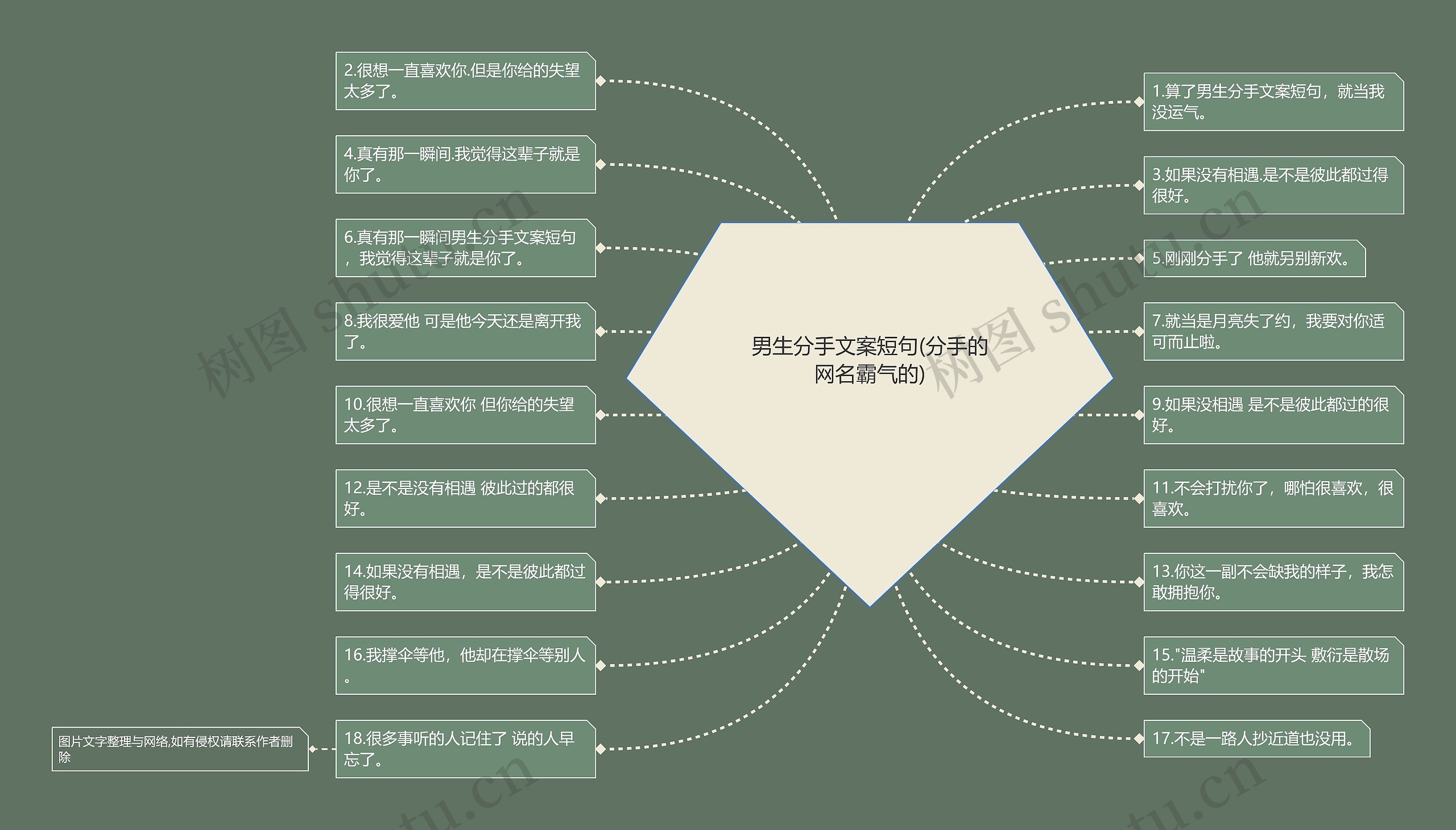 男生分手文案短句(分手的网名霸气的)思维导图