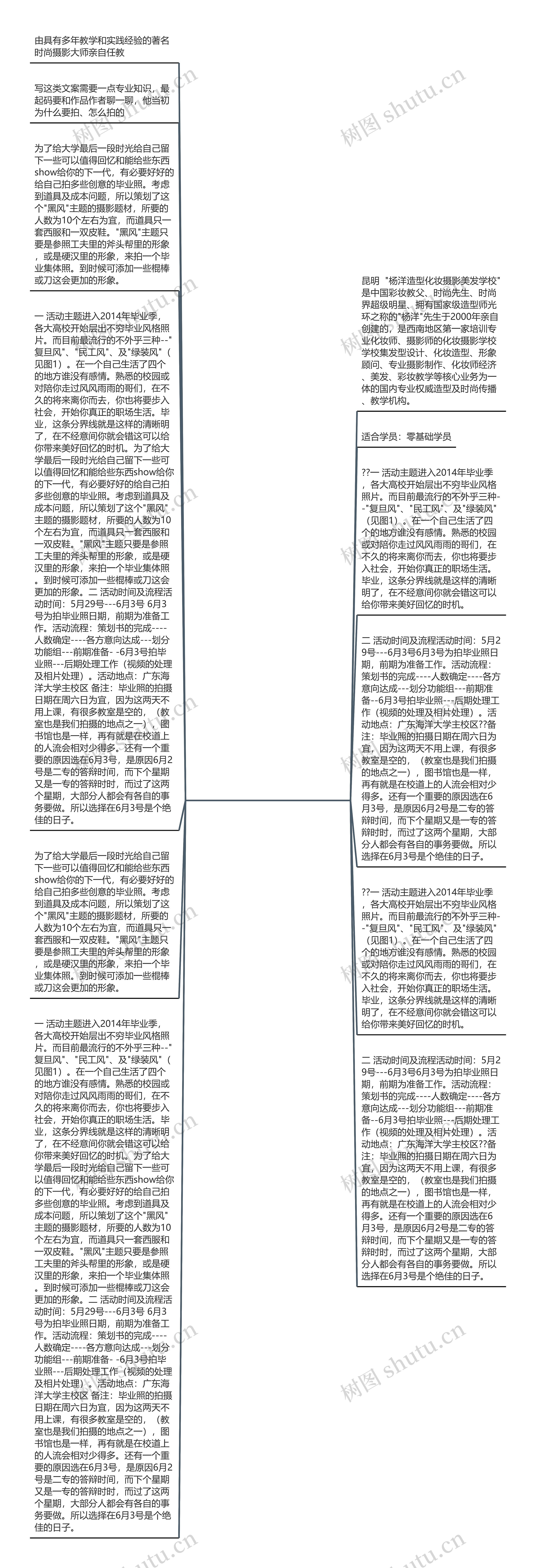 大学毕业摄影文案50字(大学毕业的文案短句)思维导图