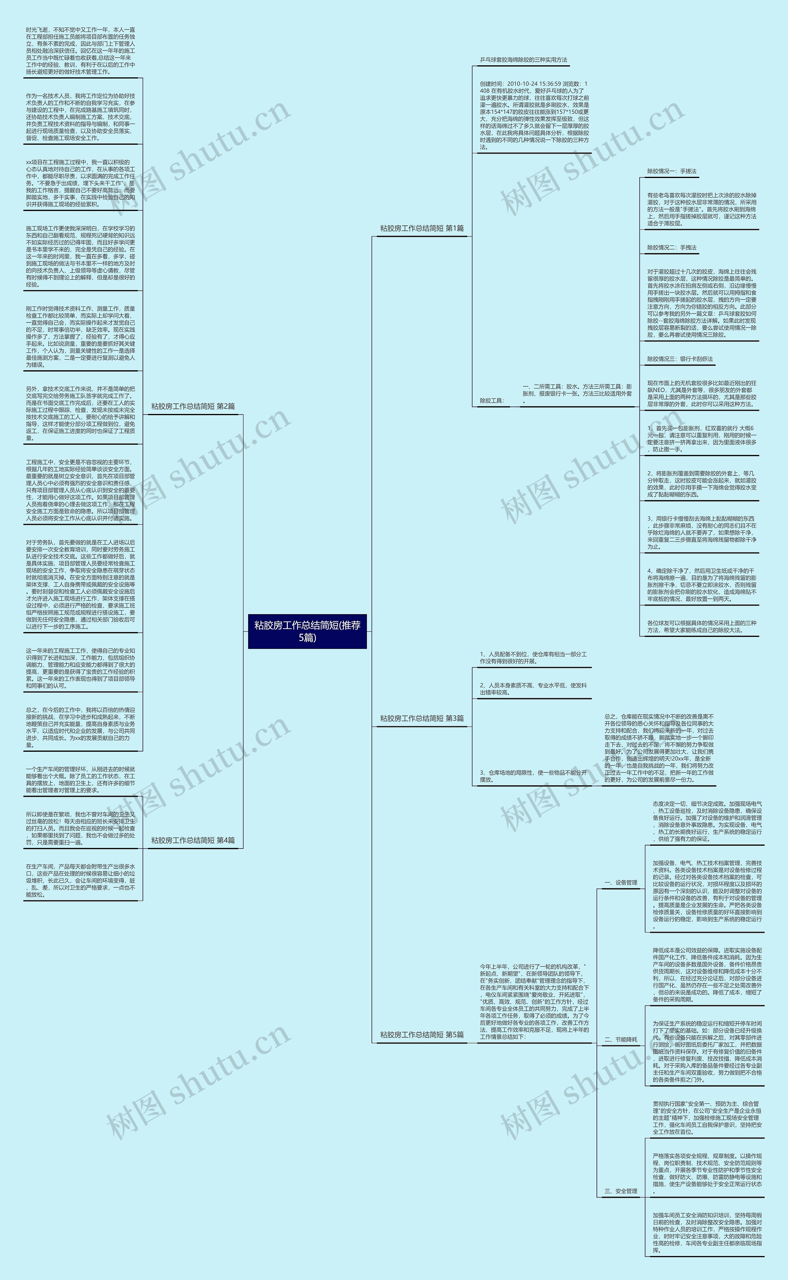粘胶房工作总结简短(推荐5篇)思维导图