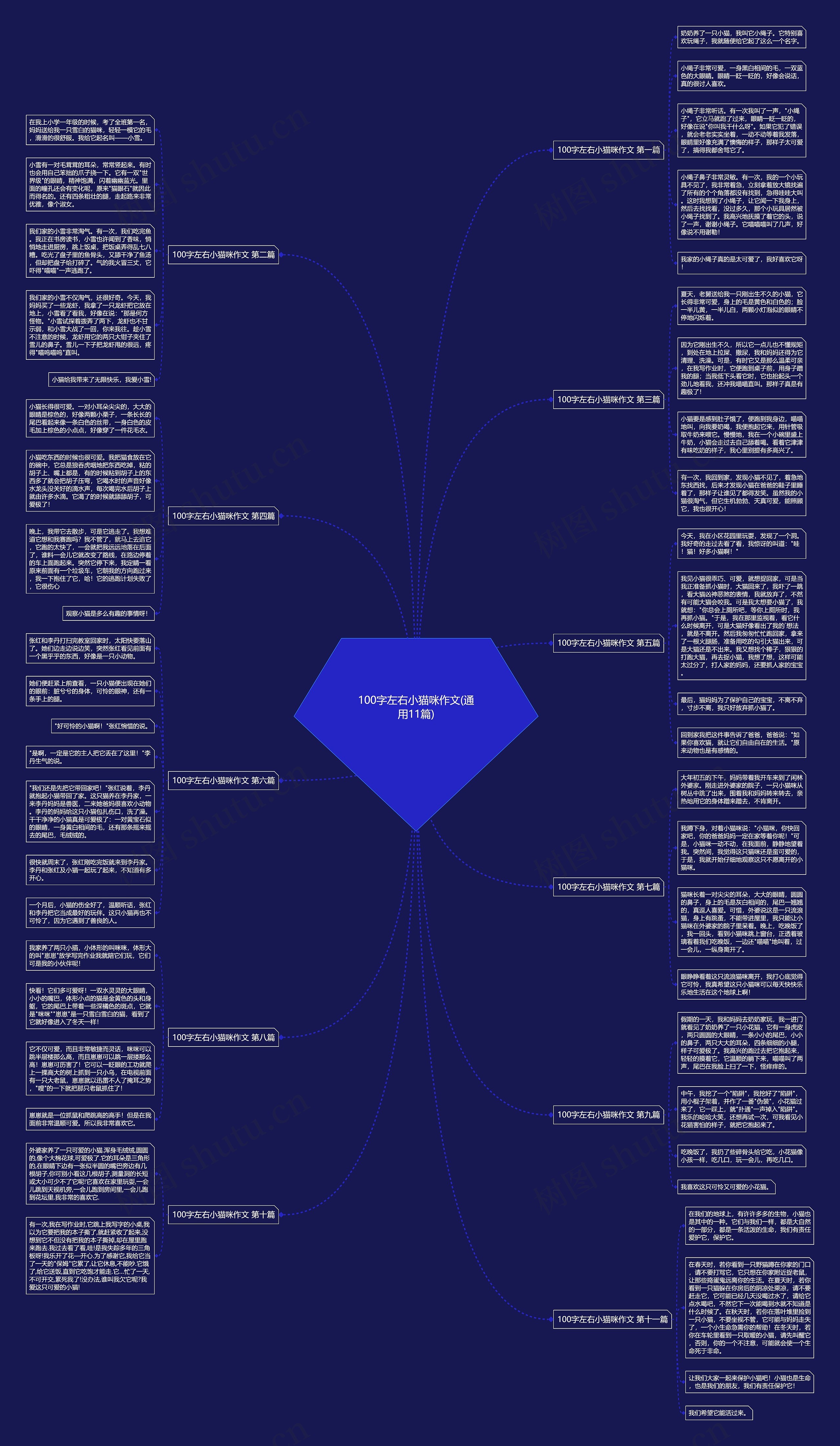 100字左右小猫咪作文(通用11篇)思维导图