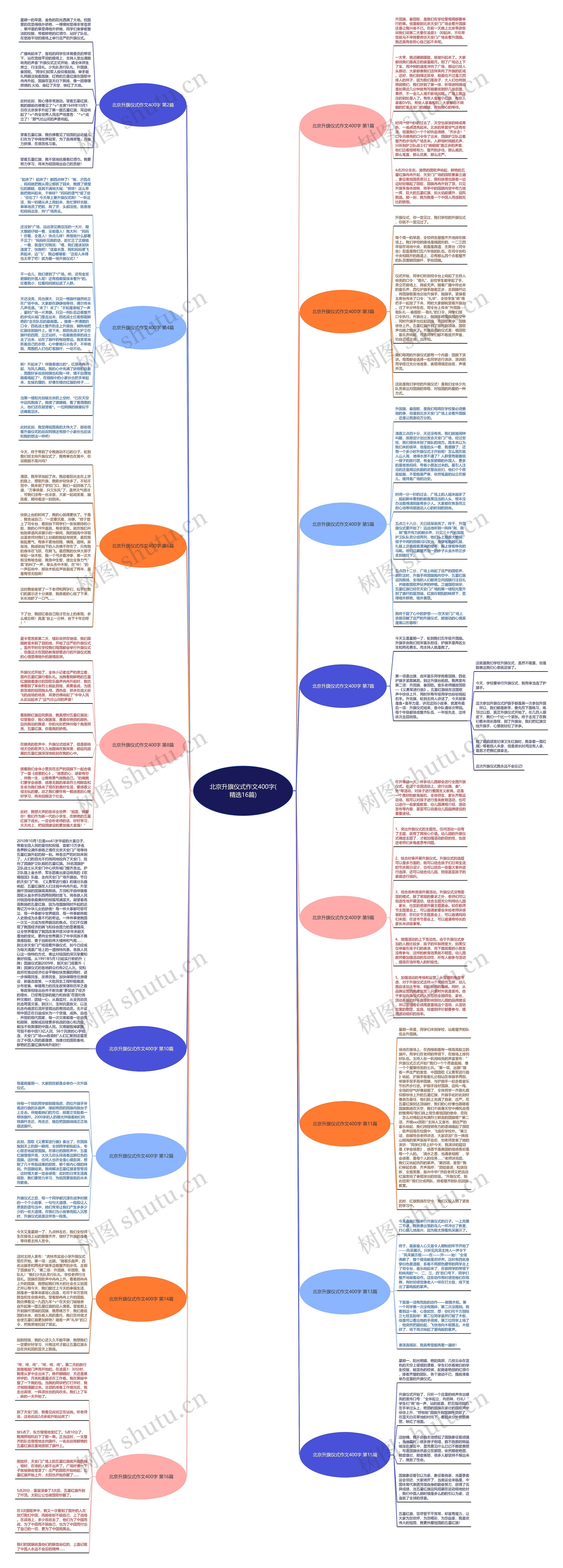 北京升旗仪式作文400字(精选16篇)思维导图