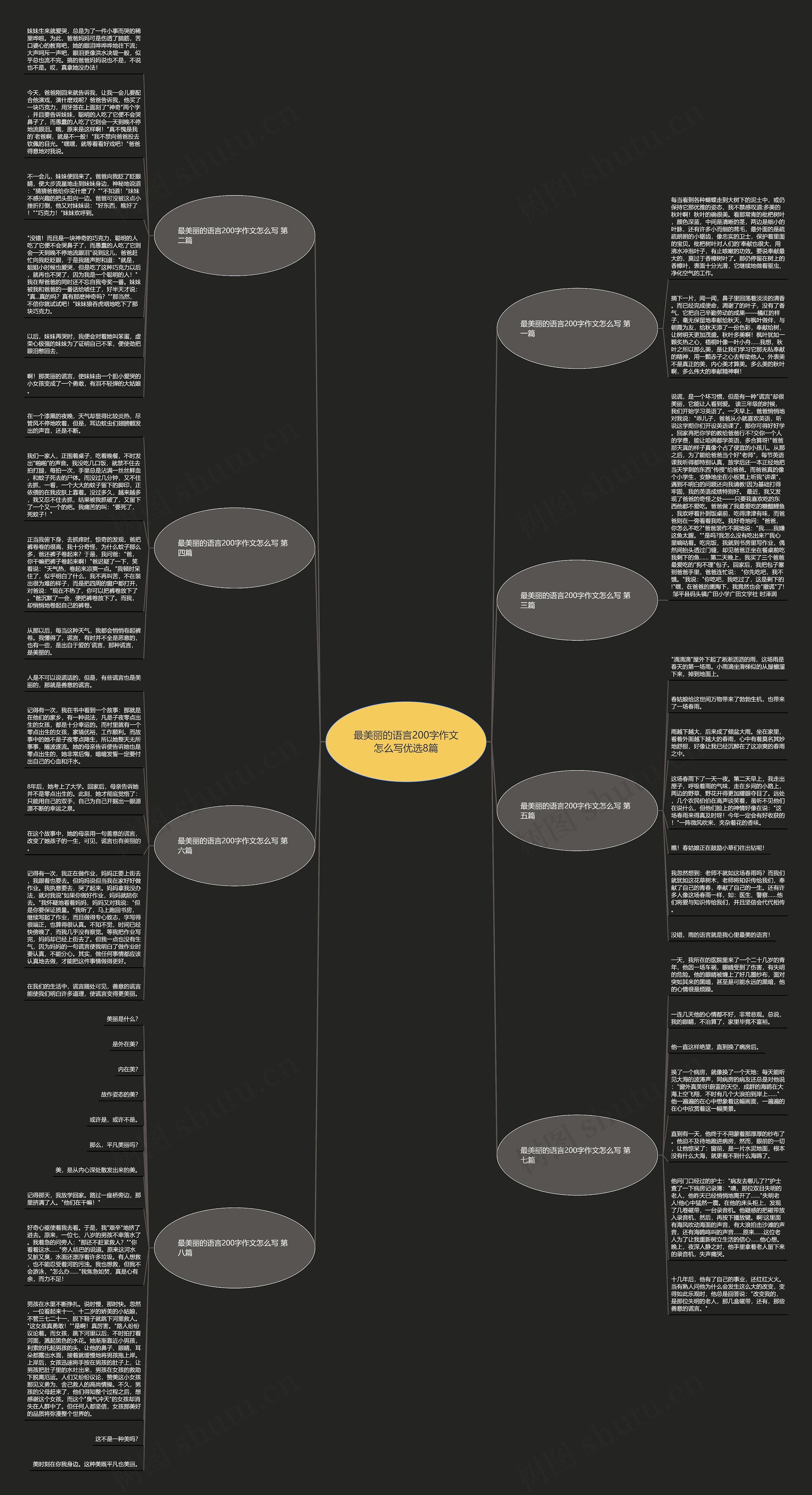 最美丽的语言200字作文怎么写优选8篇思维导图