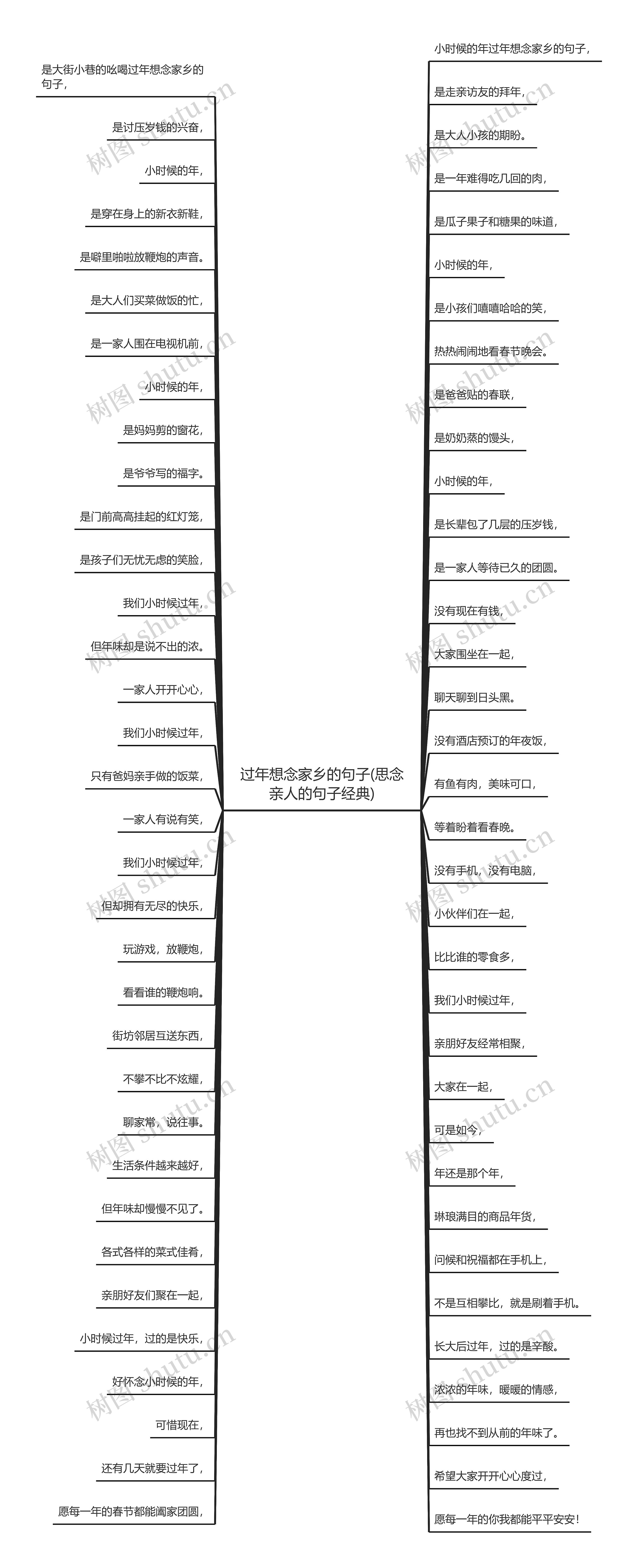 过年想念家乡的句子(思念亲人的句子经典)思维导图