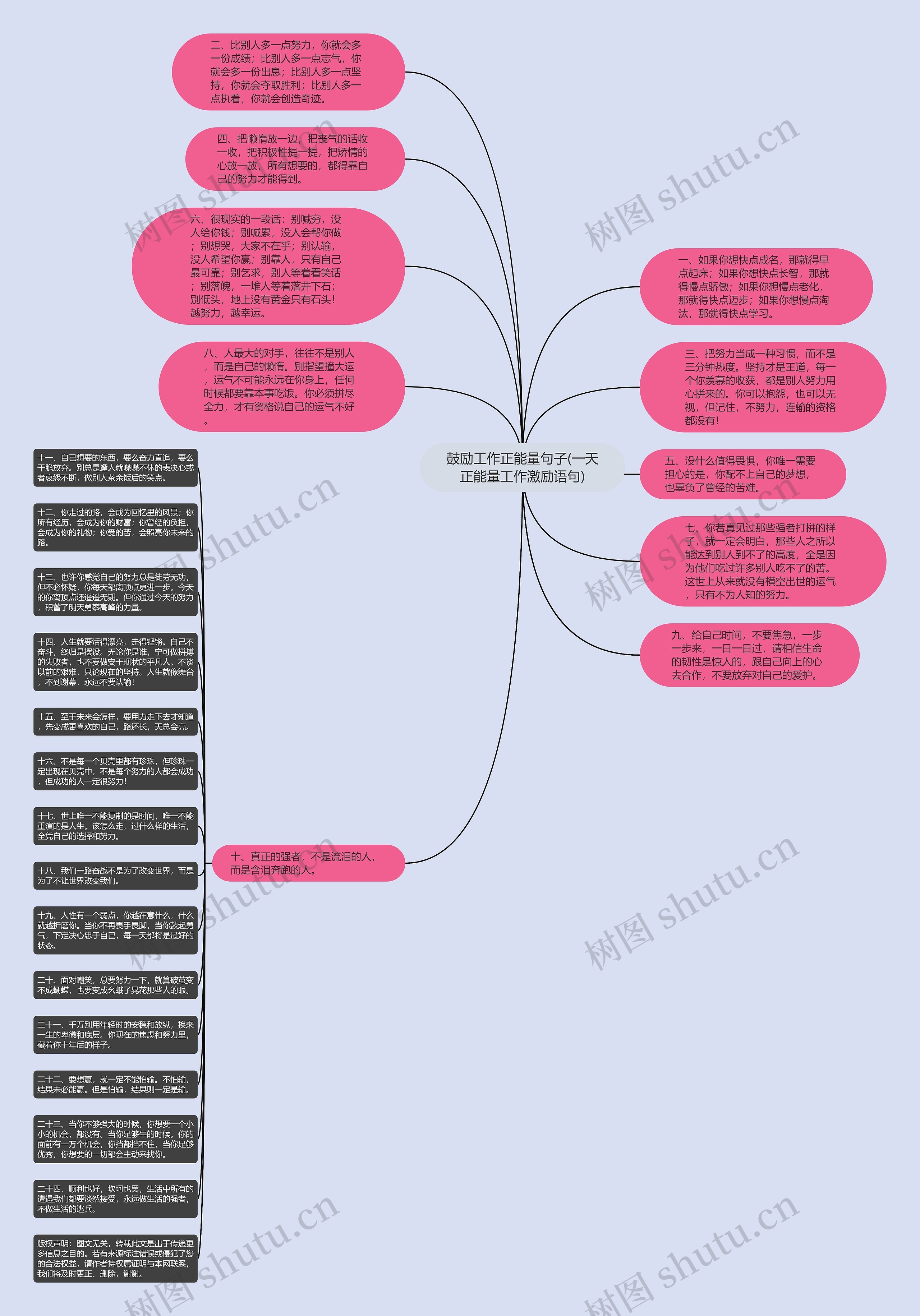 鼓励工作正能量句子(一天正能量工作激励语句)思维导图