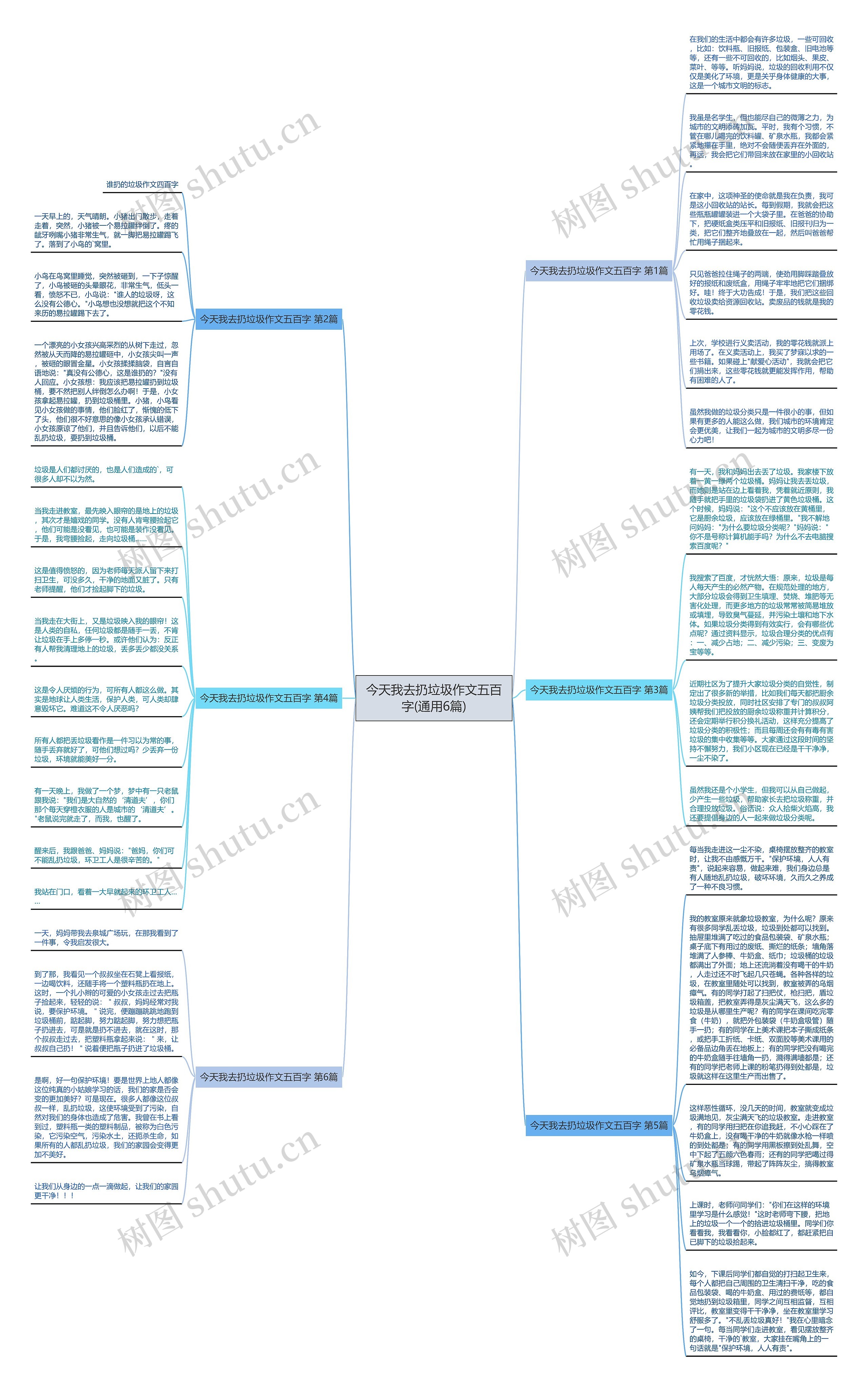 今天我去扔垃圾作文五百字(通用6篇)思维导图