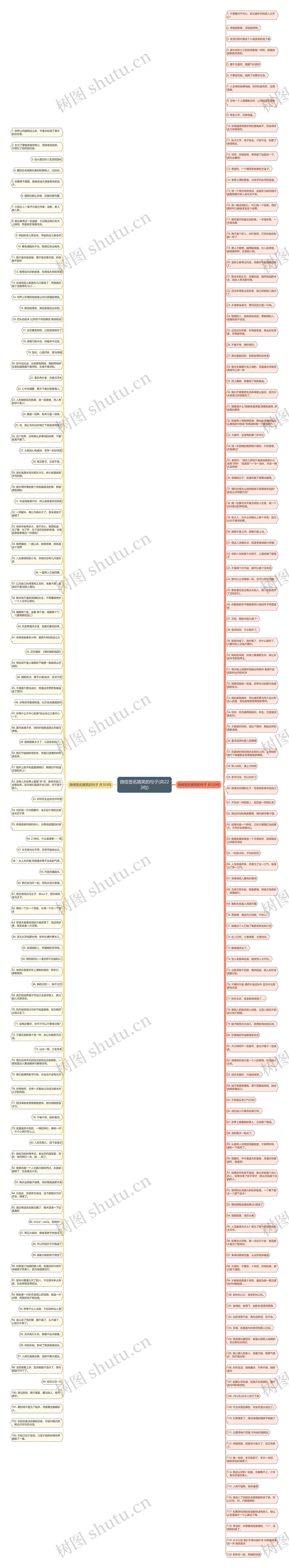 微信签名搞笑的句子(共223句)思维导图