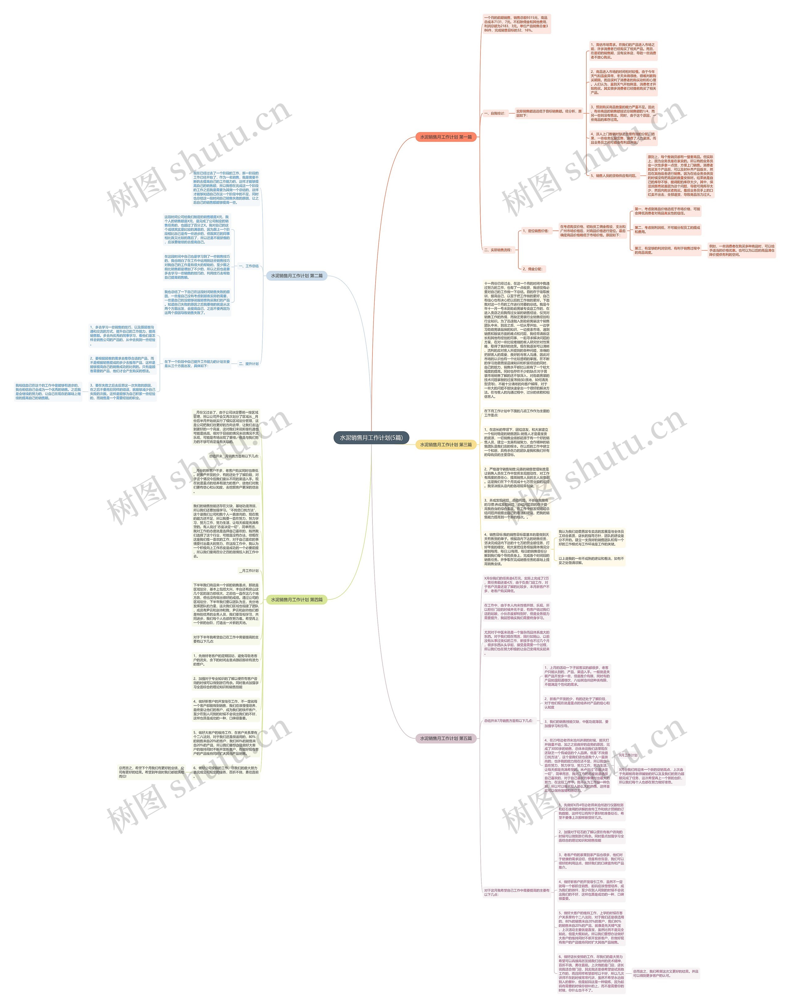 水泥销售月工作计划(5篇)思维导图