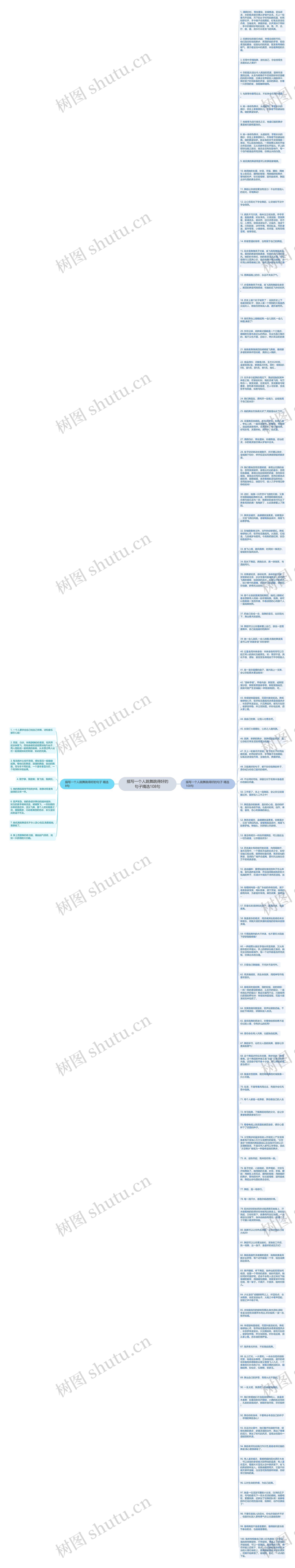 描写一个人跳舞跳得好的句子精选108句思维导图