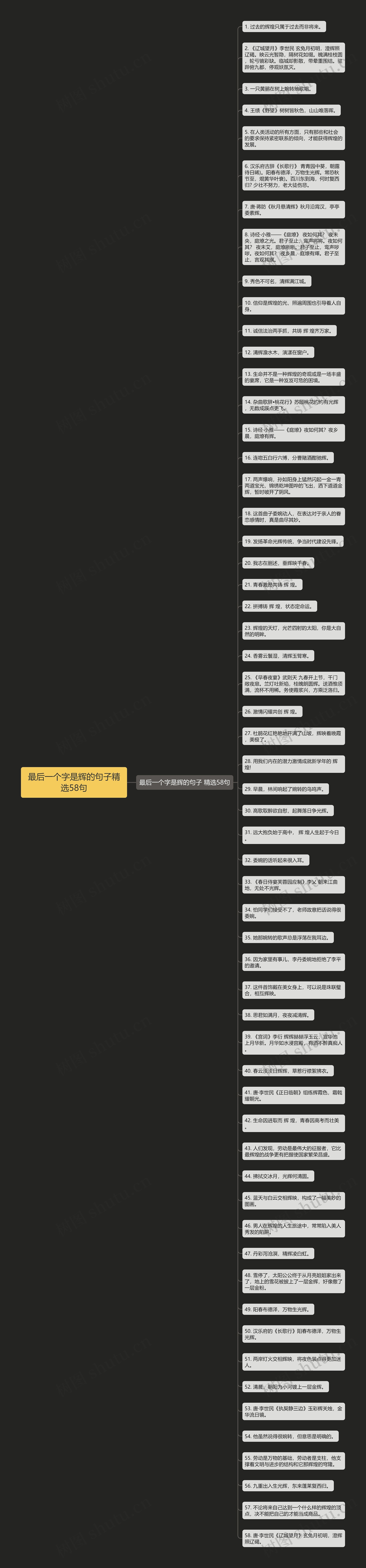 最后一个字是辉的句子精选58句思维导图