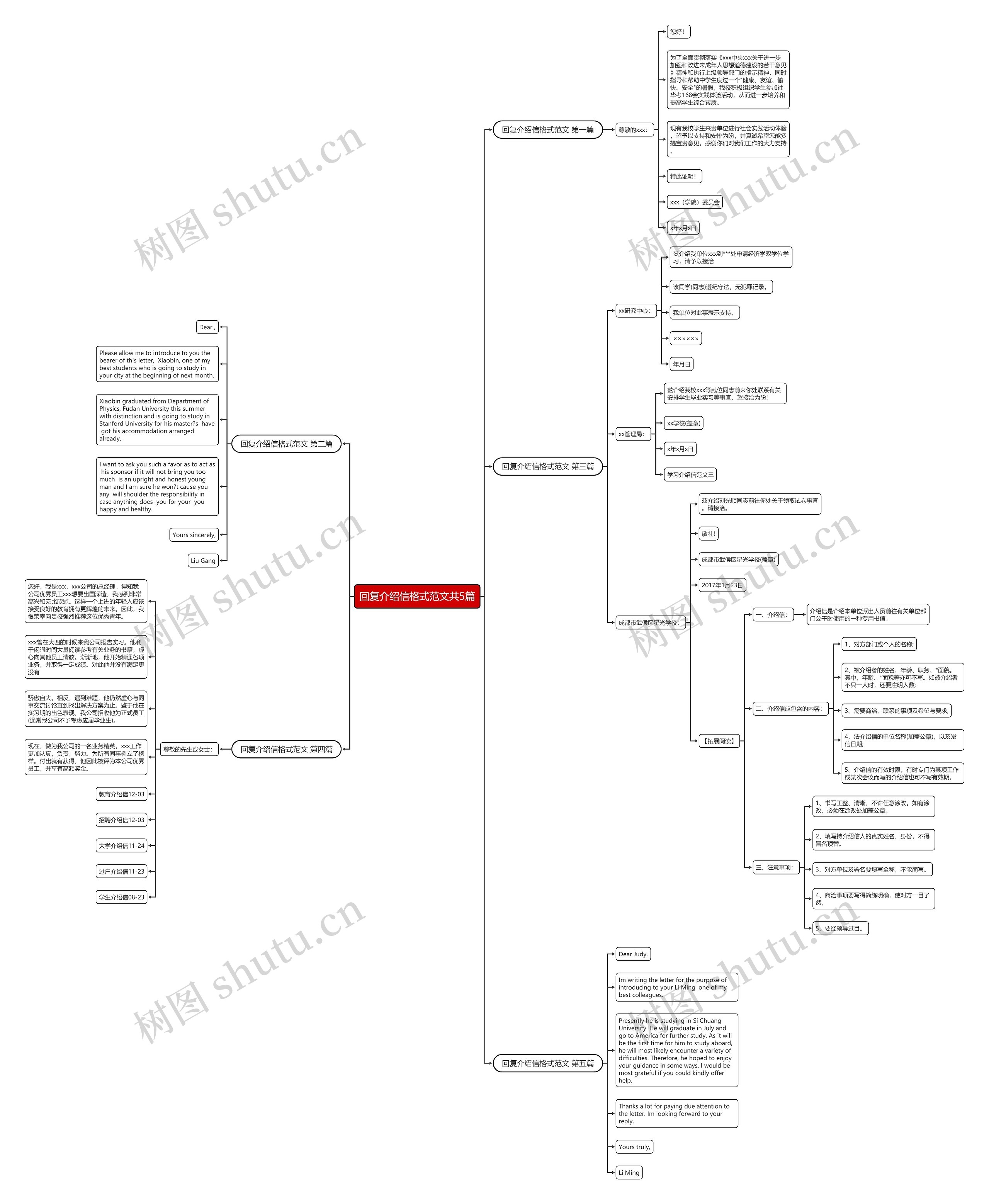 回复介绍信格式范文共5篇思维导图
