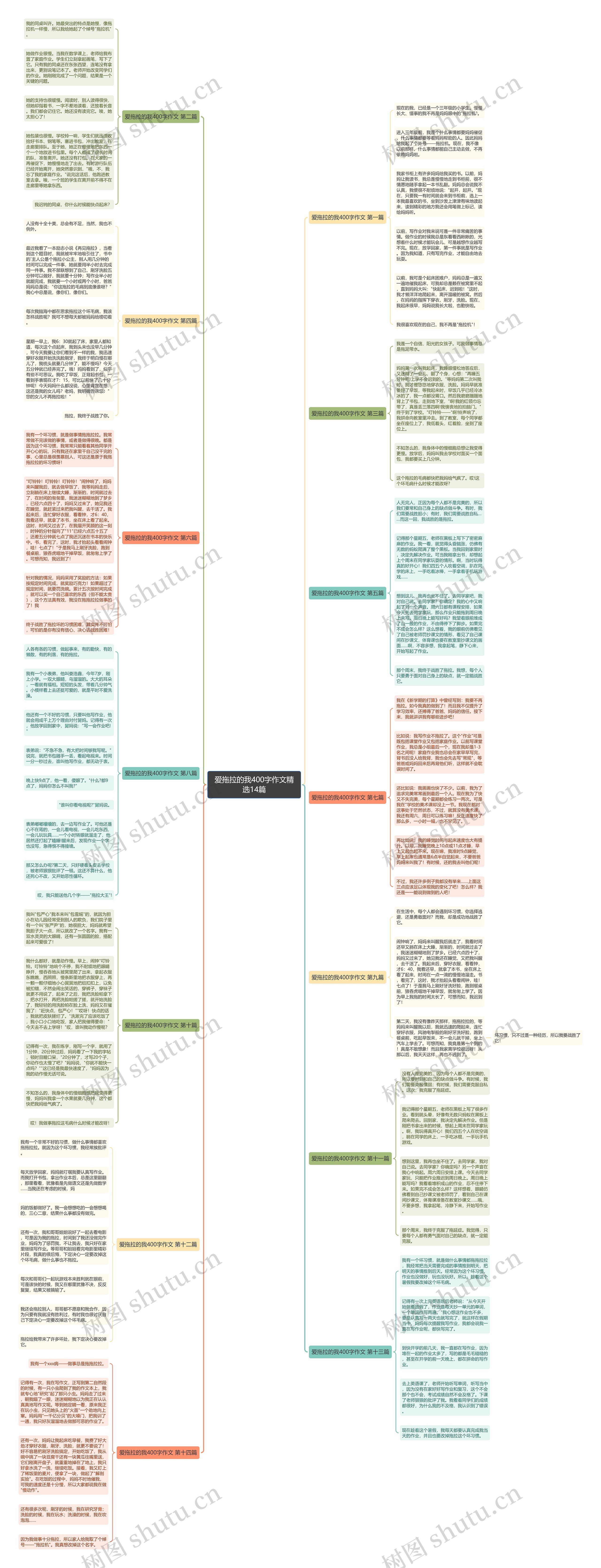 爱拖拉的我400字作文精选14篇