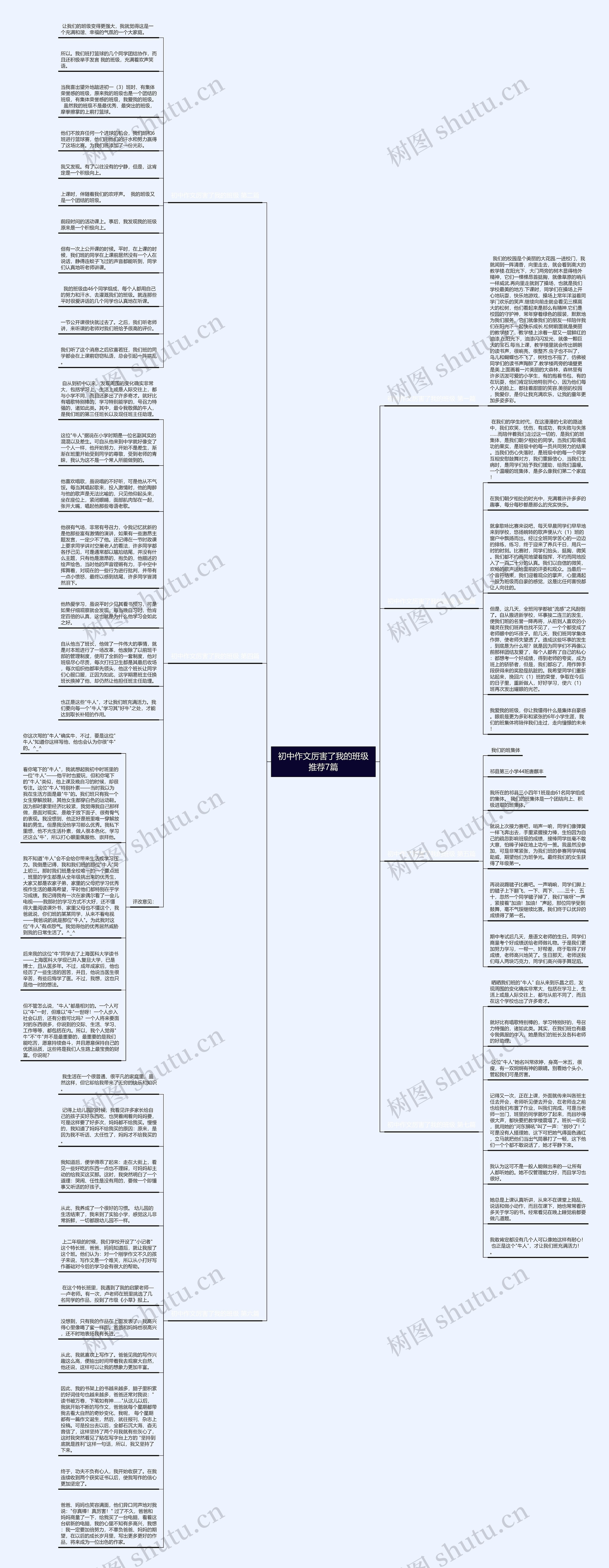 初中作文厉害了我的班级推荐7篇思维导图