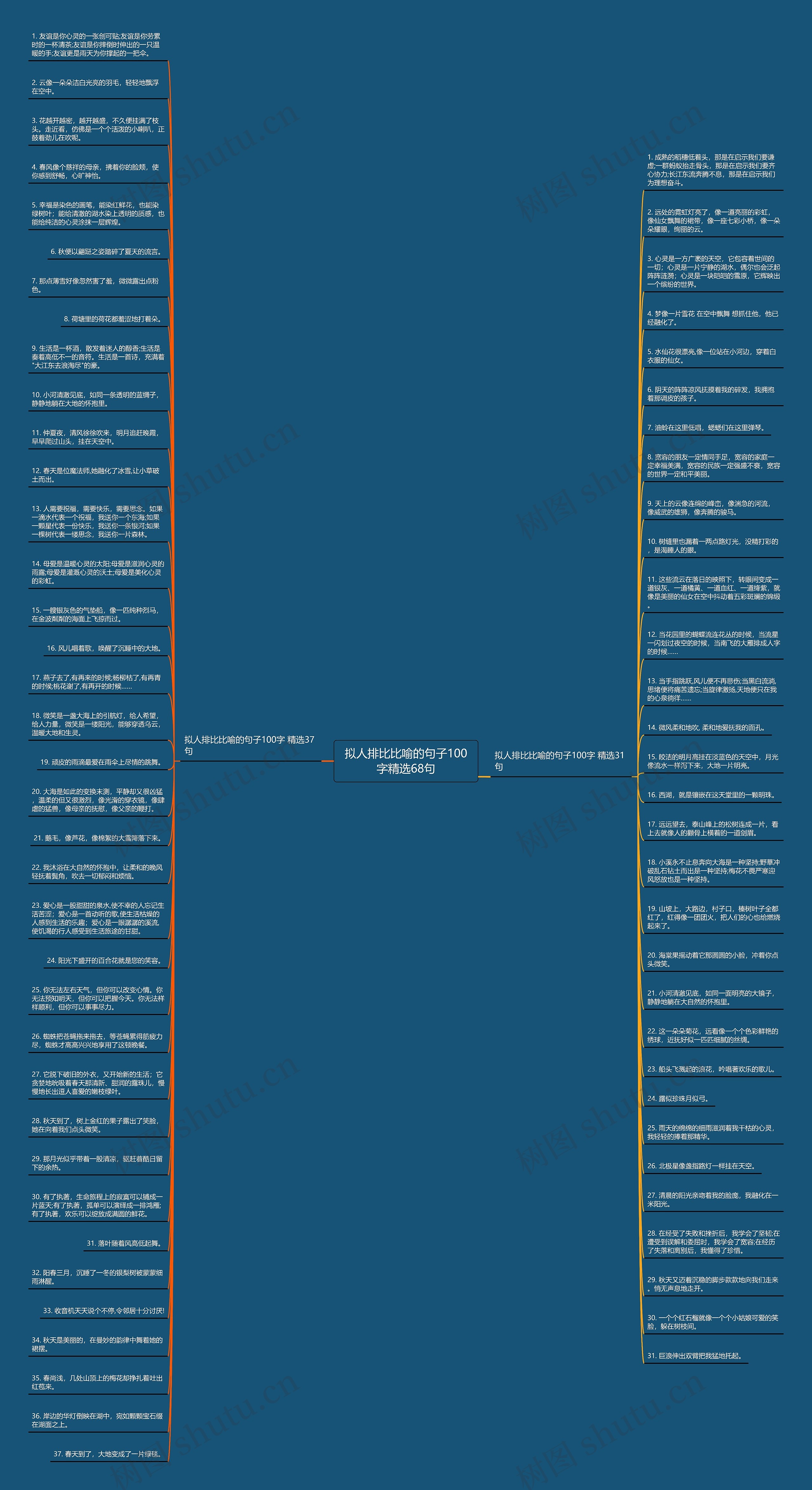 拟人排比比喻的句子100字精选68句思维导图