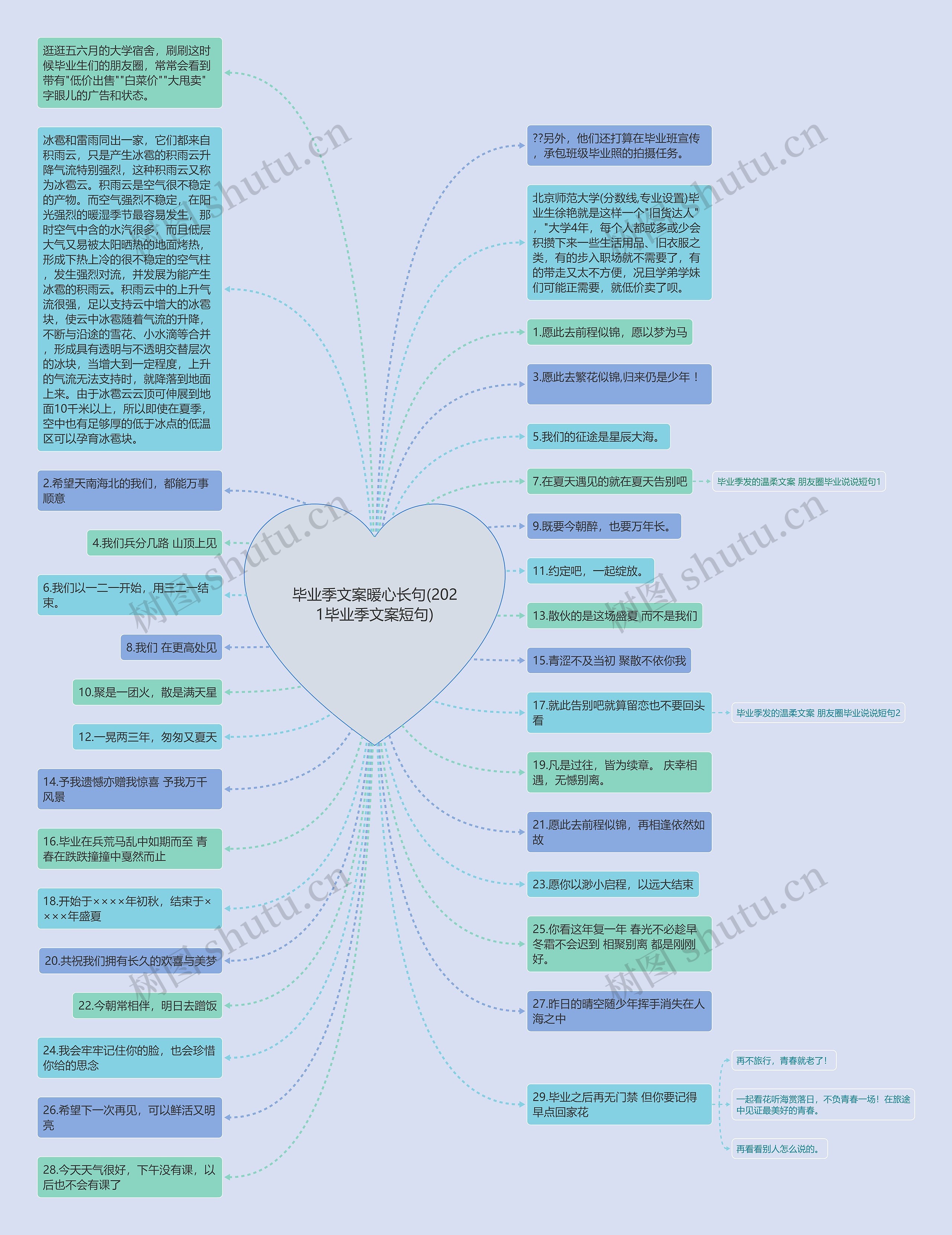 毕业季文案暖心长句(2021毕业季文案短句)思维导图