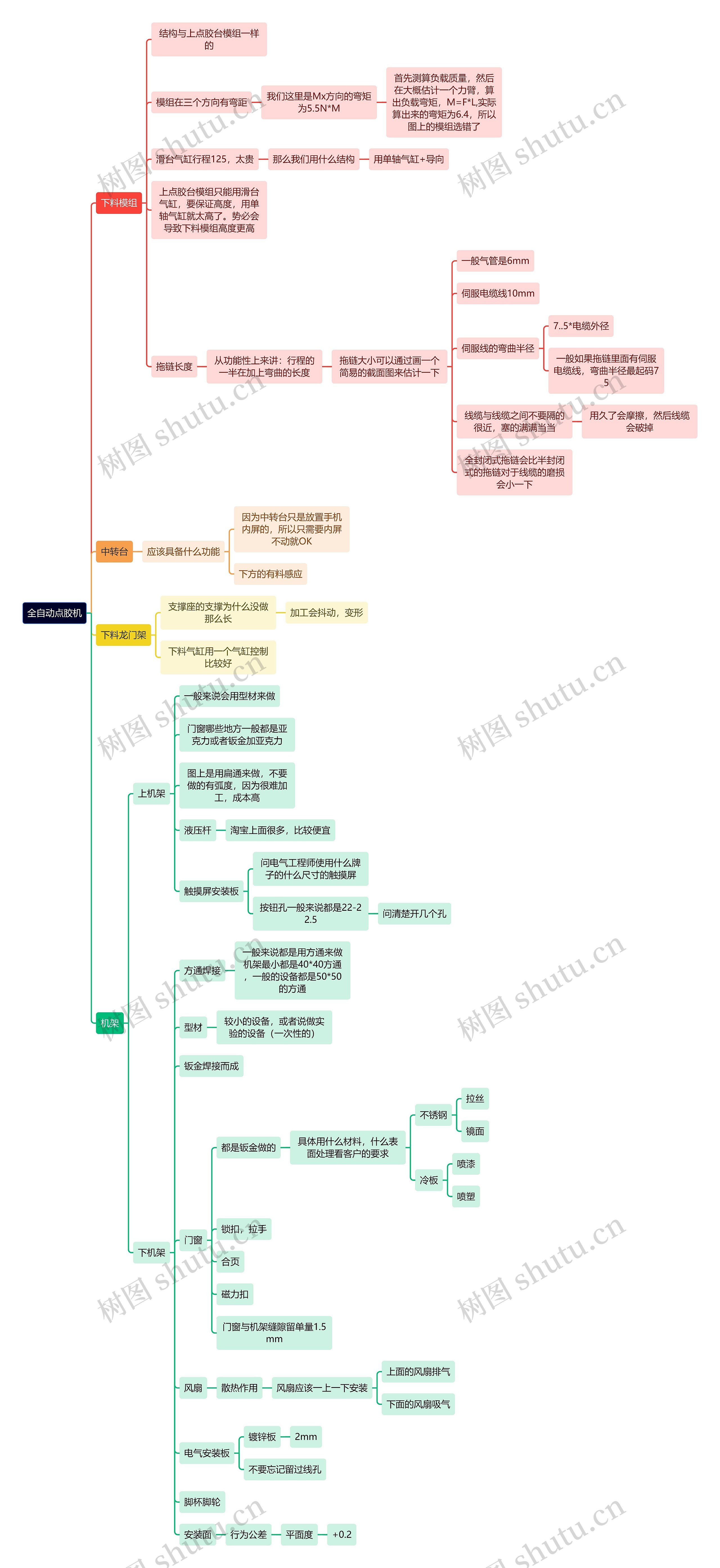 全自动点胶机思维导图
