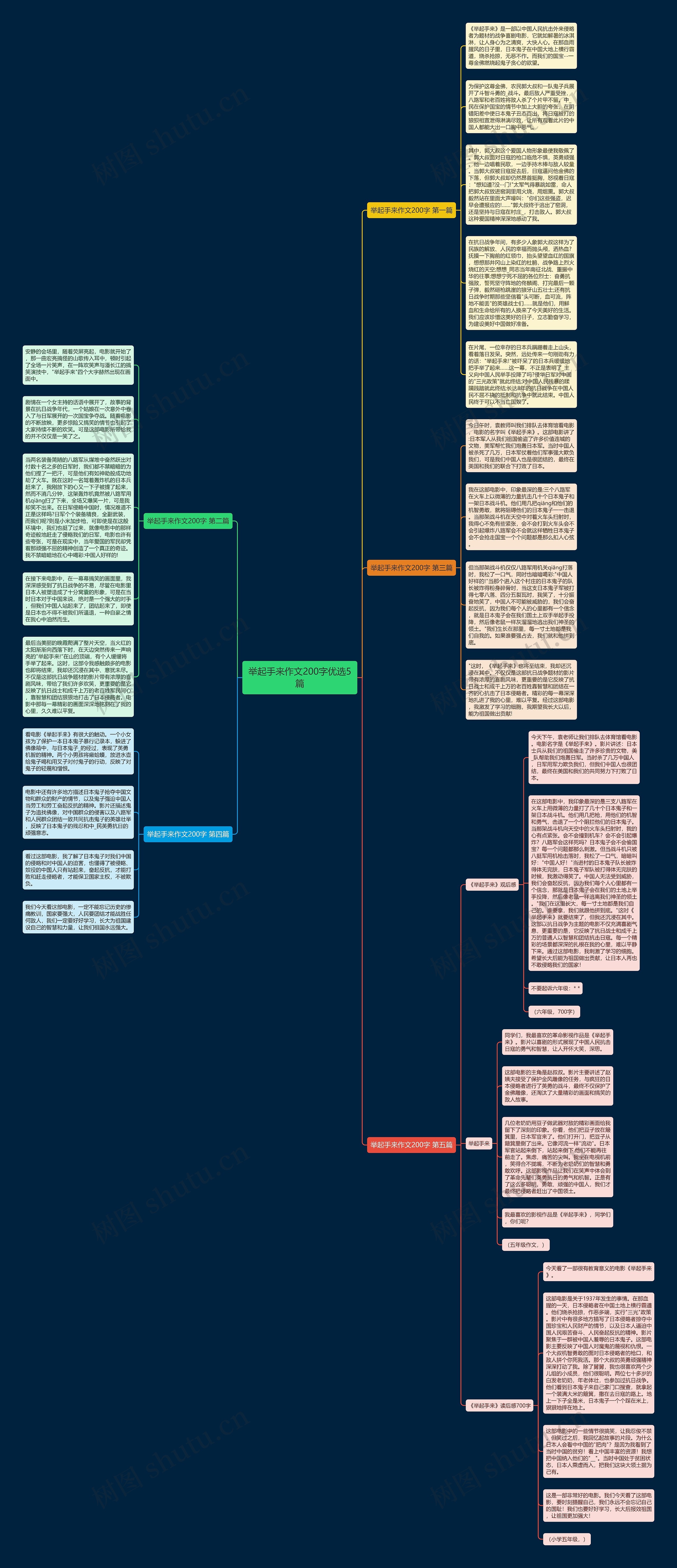 举起手来作文200字优选5篇思维导图