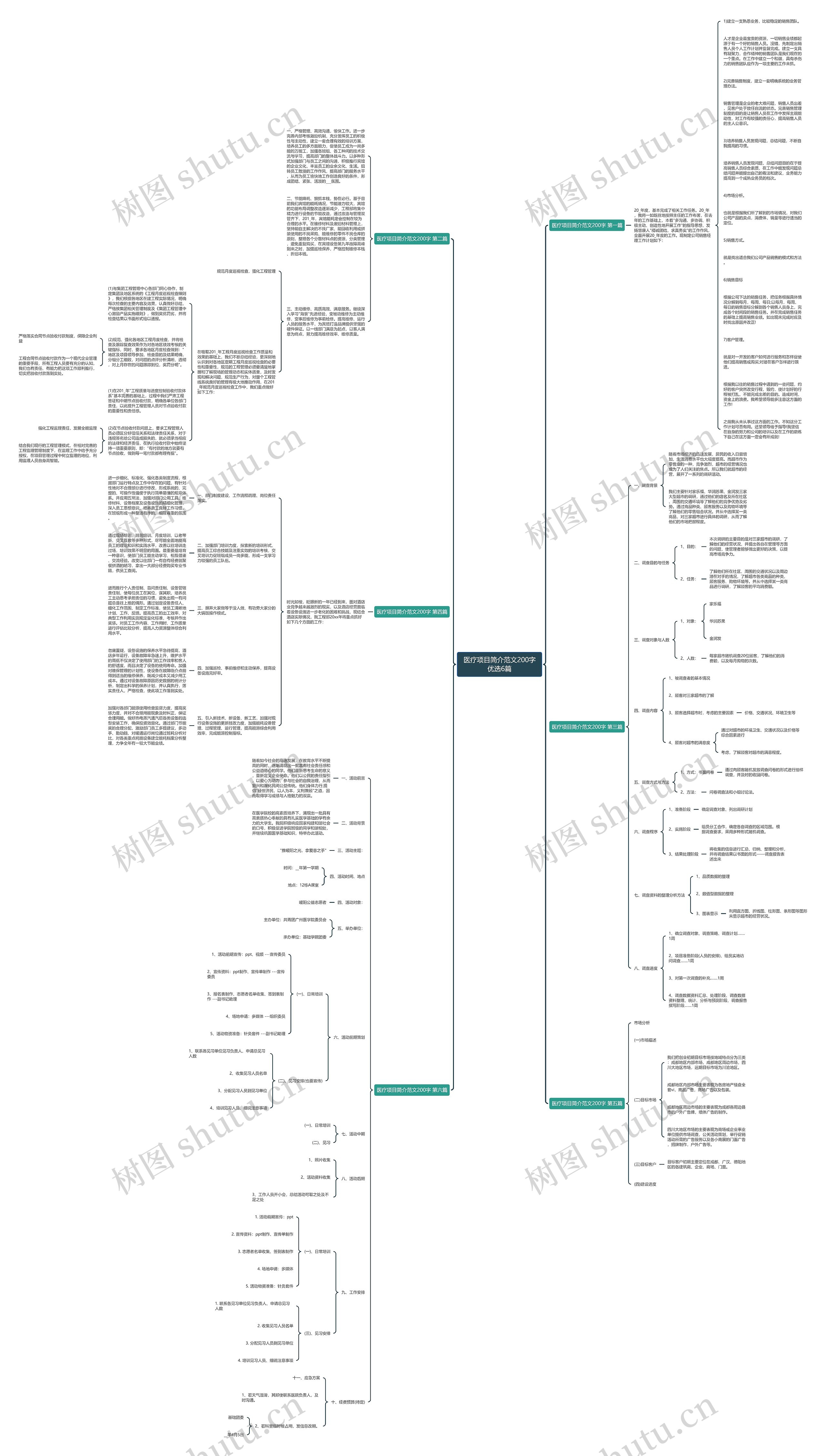 医疗项目简介范文200字优选6篇思维导图高清图 医疗项目简介范文200字优选6篇思维导图