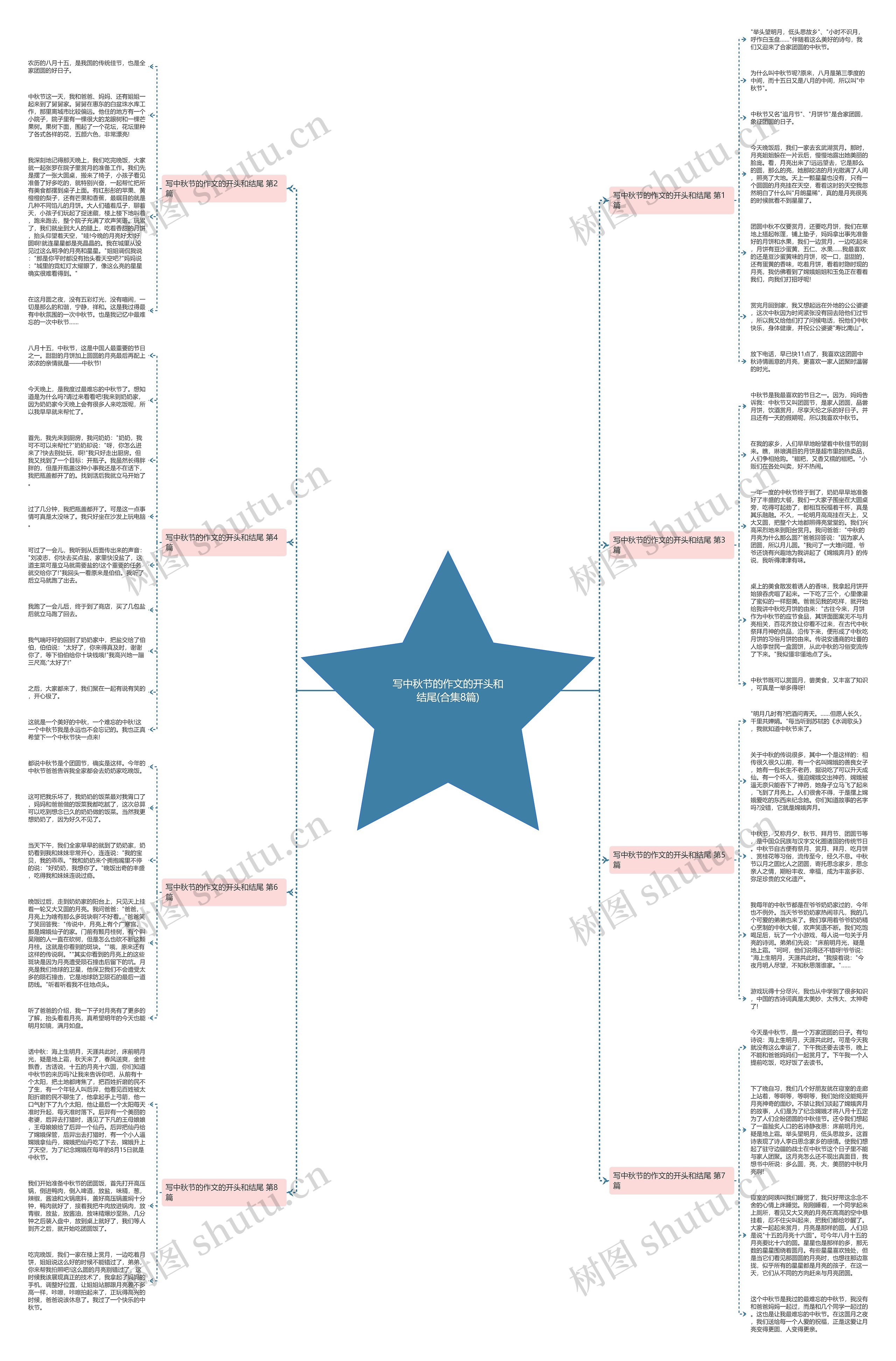 写中秋节的作文的开头和结尾(合集8篇) 写中秋节的作文的开头和结尾(合集8篇)