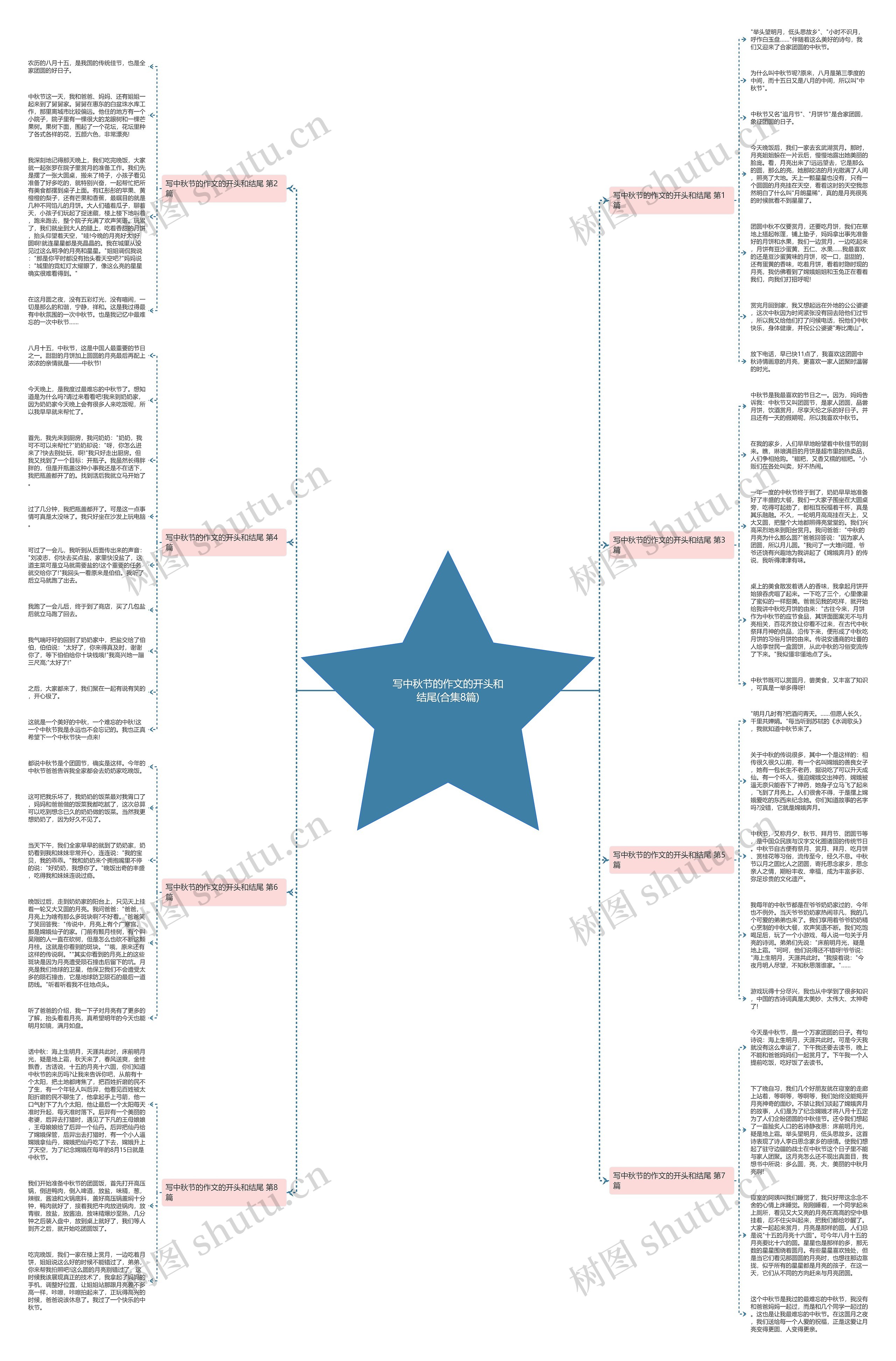 写中秋节的作文的开头和结尾(合集8篇)思维导图