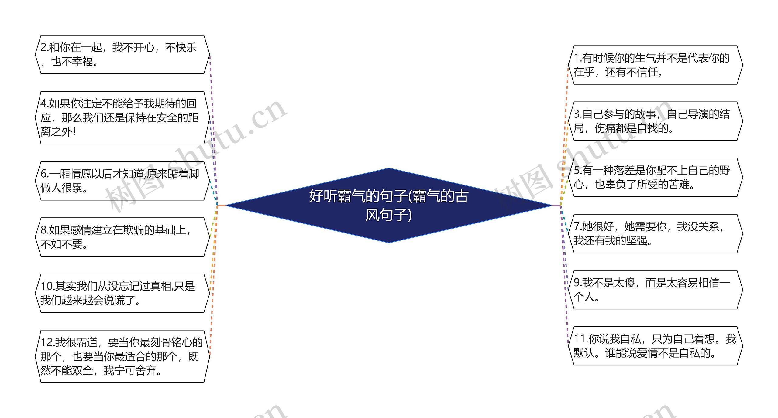 好听霸气的句子(霸气的古风句子)