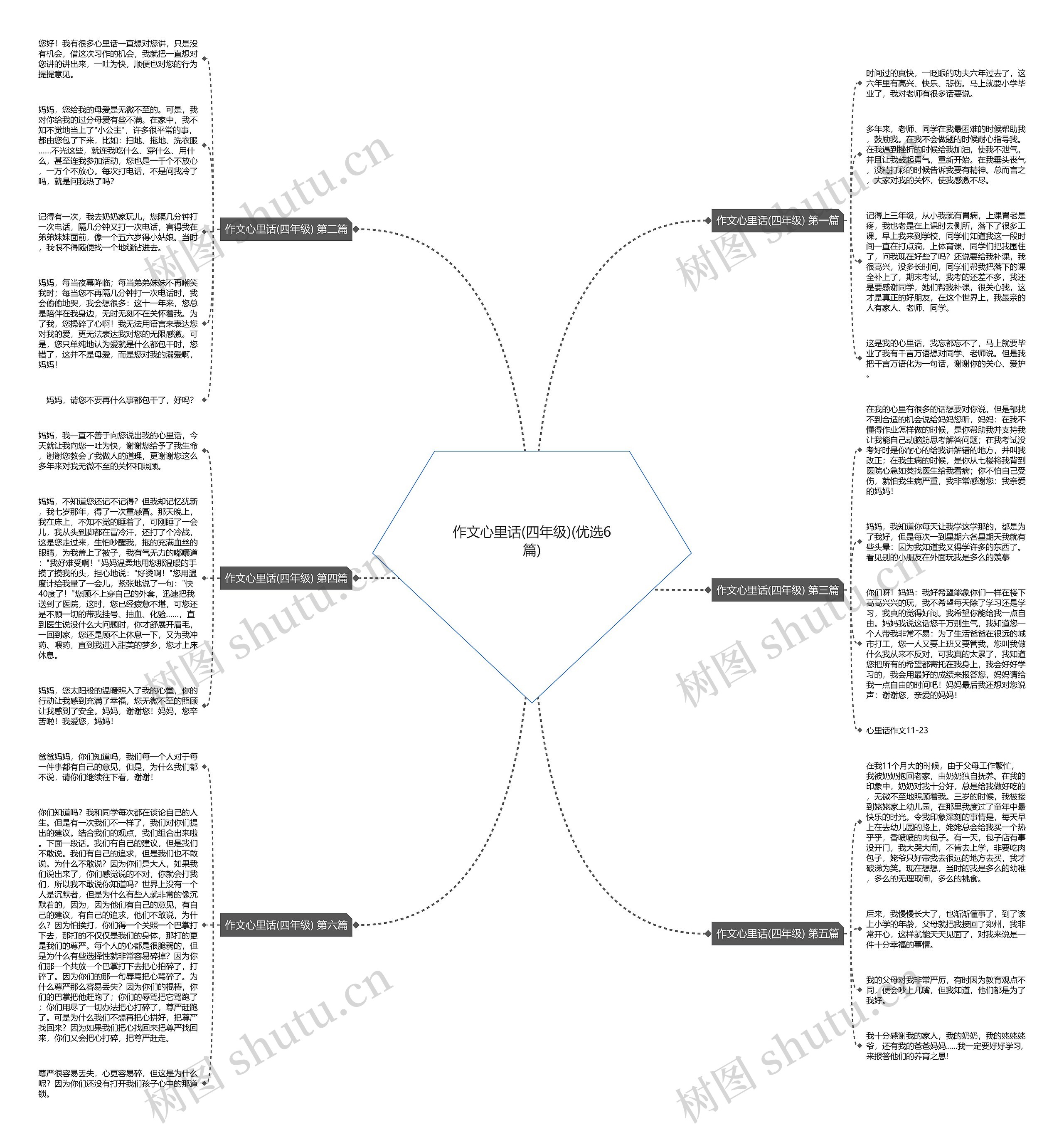 作文心里话(四年级)(优选6篇)思维导图