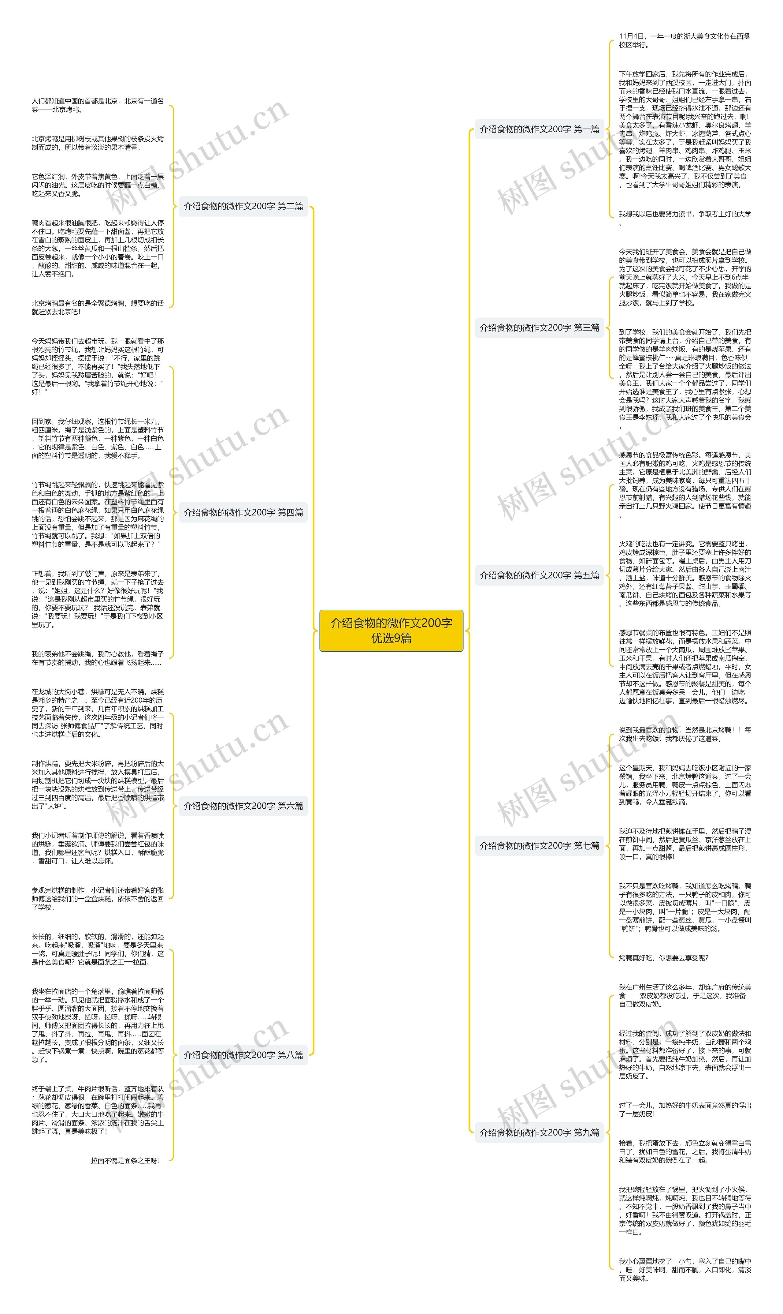 介绍食物的微作文200字优选9篇 介绍食物的微作文200字优选9篇