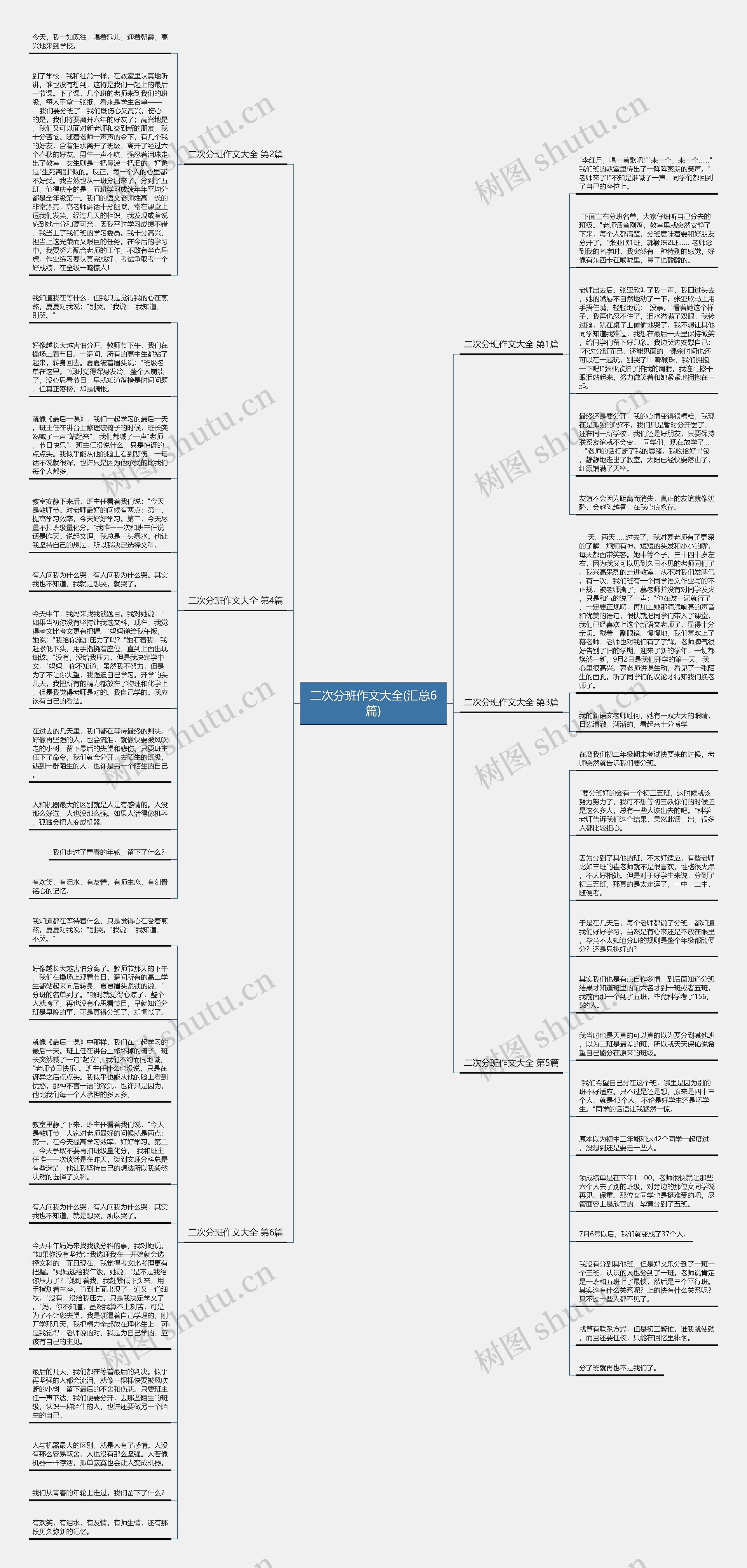 二次分班作文大全(汇总6篇)思维导图