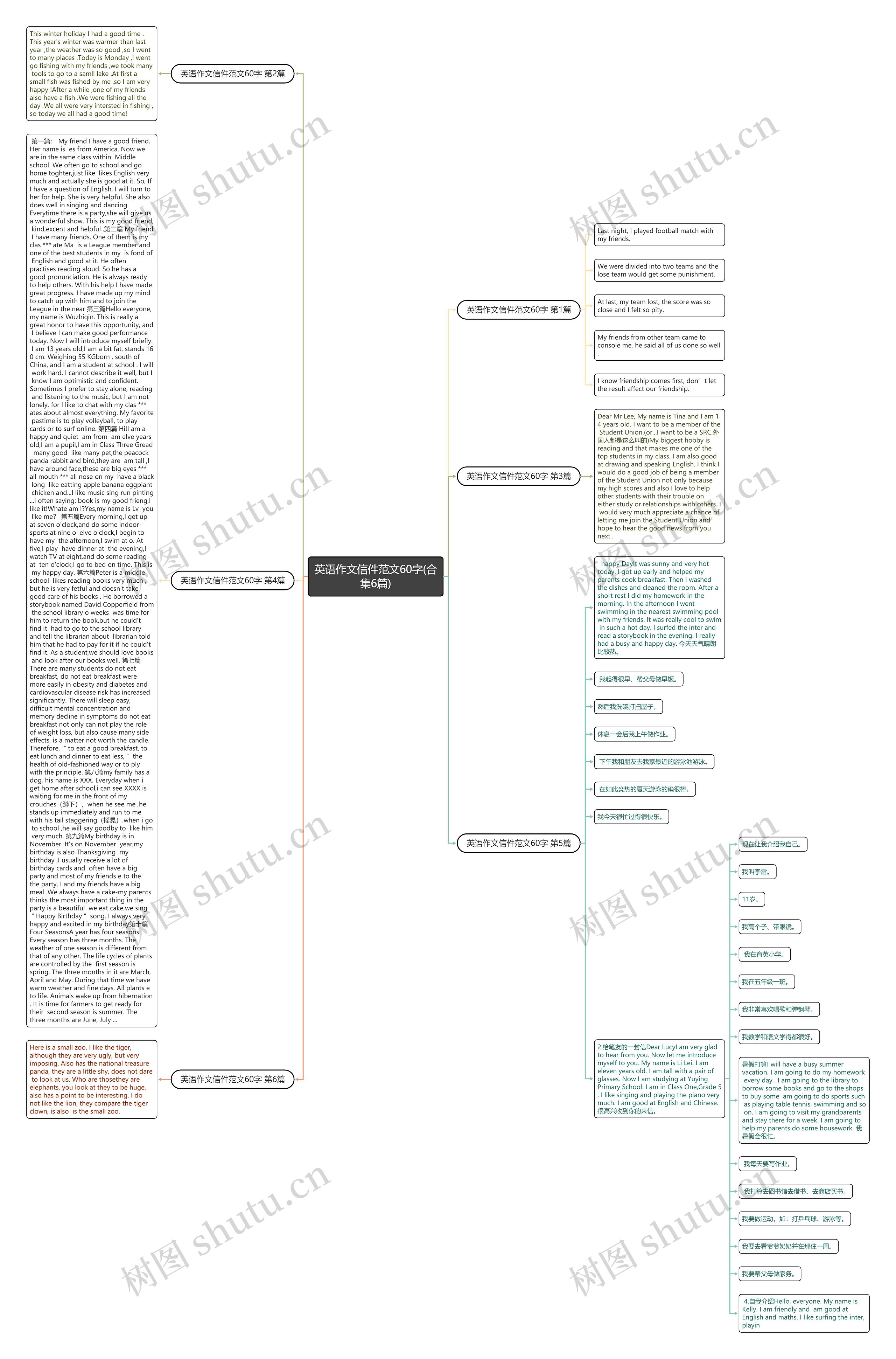 英语作文信件范文60字(合集6篇)思维导图