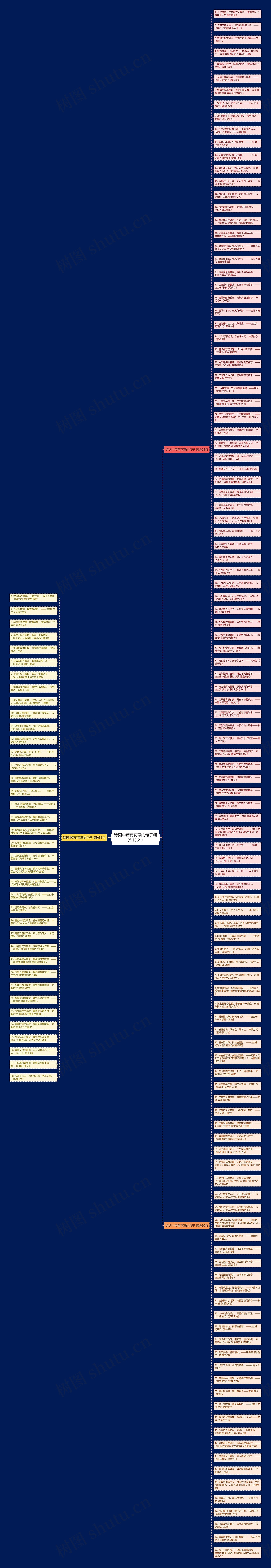 诗词中带有花草的句子精选156句思维导图