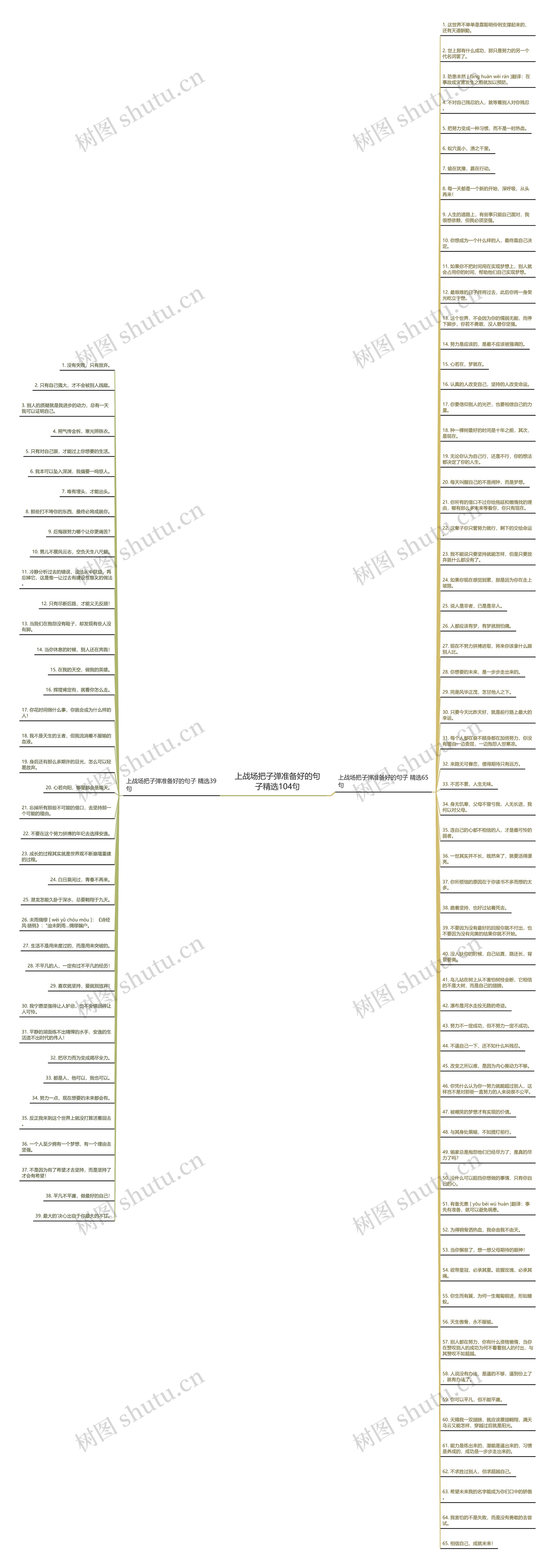 上战场把子弹准备好的句子精选104句思维导图