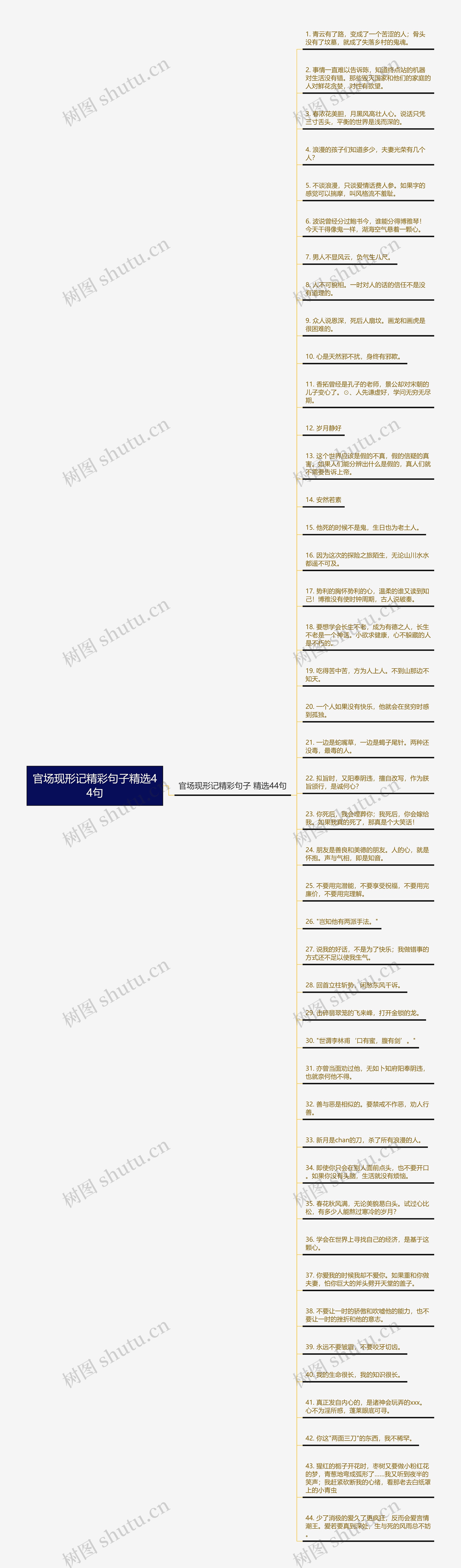 官场现形记精彩句子精选44句思维导图