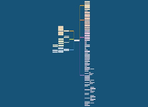 为生活出金点子作文精选7篇思维导图