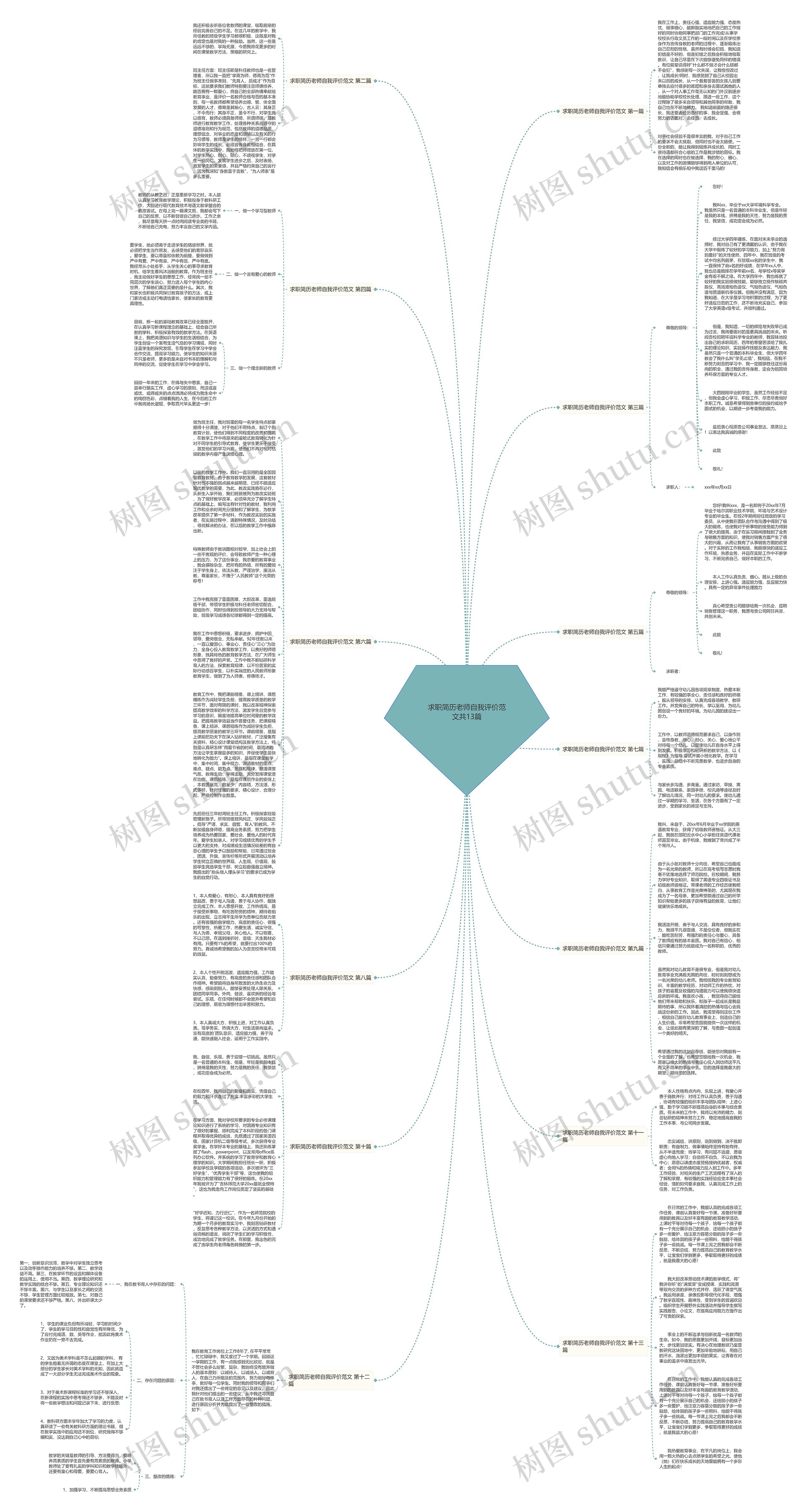 求职简历老师自我评价范文共13篇思维导图