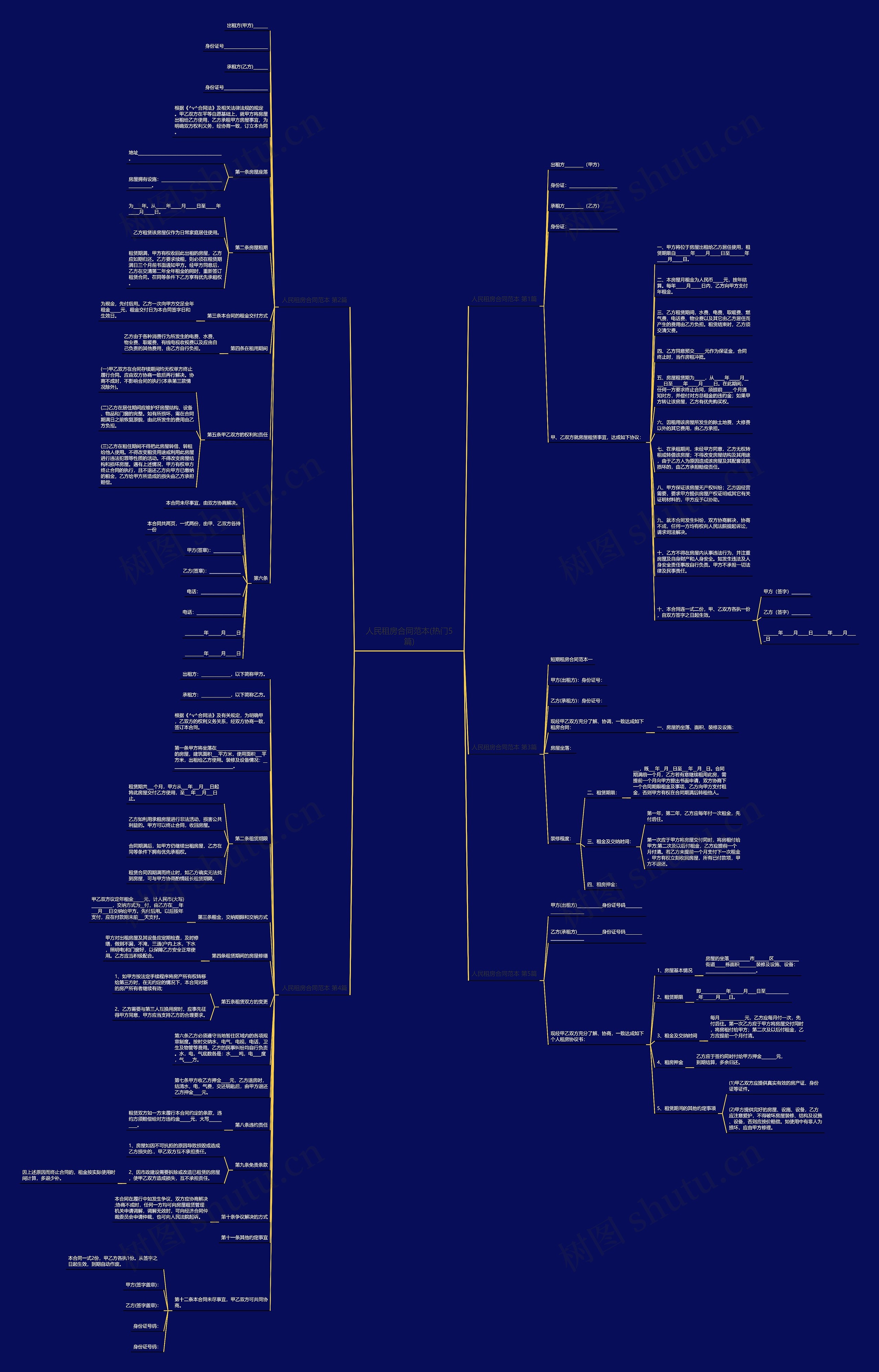 人民租房合同范本(热门5篇)思维导图