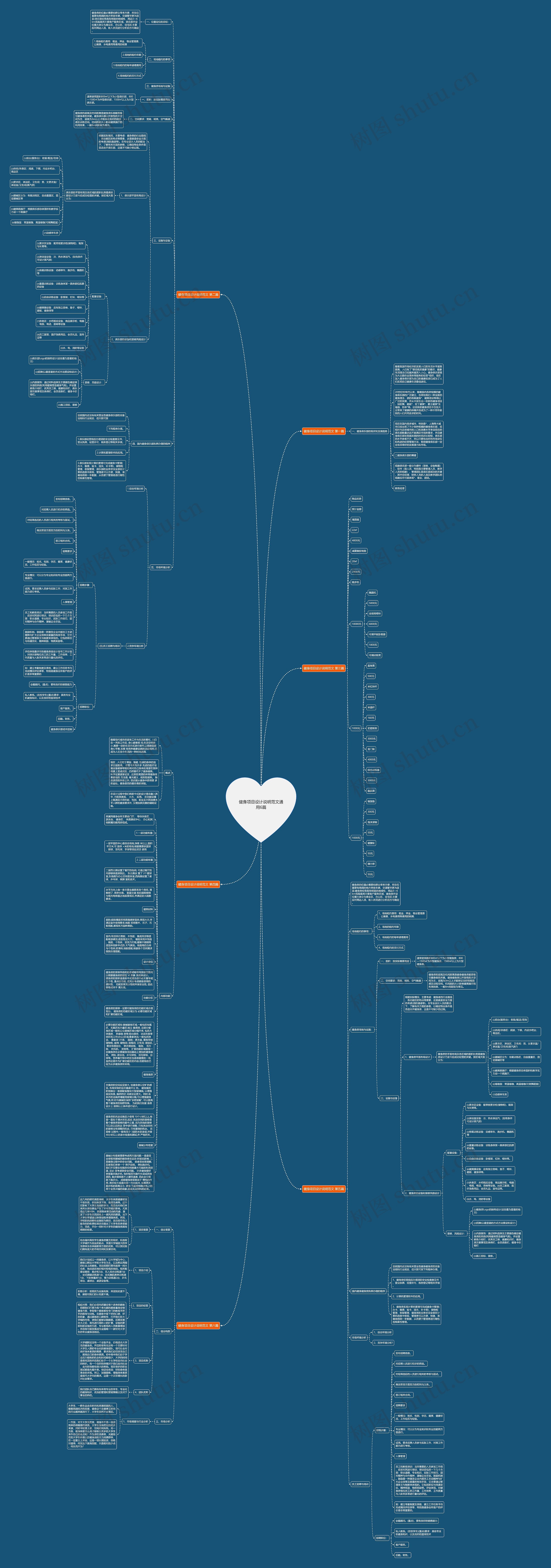 健身项目设计说明范文通用6篇思维导图