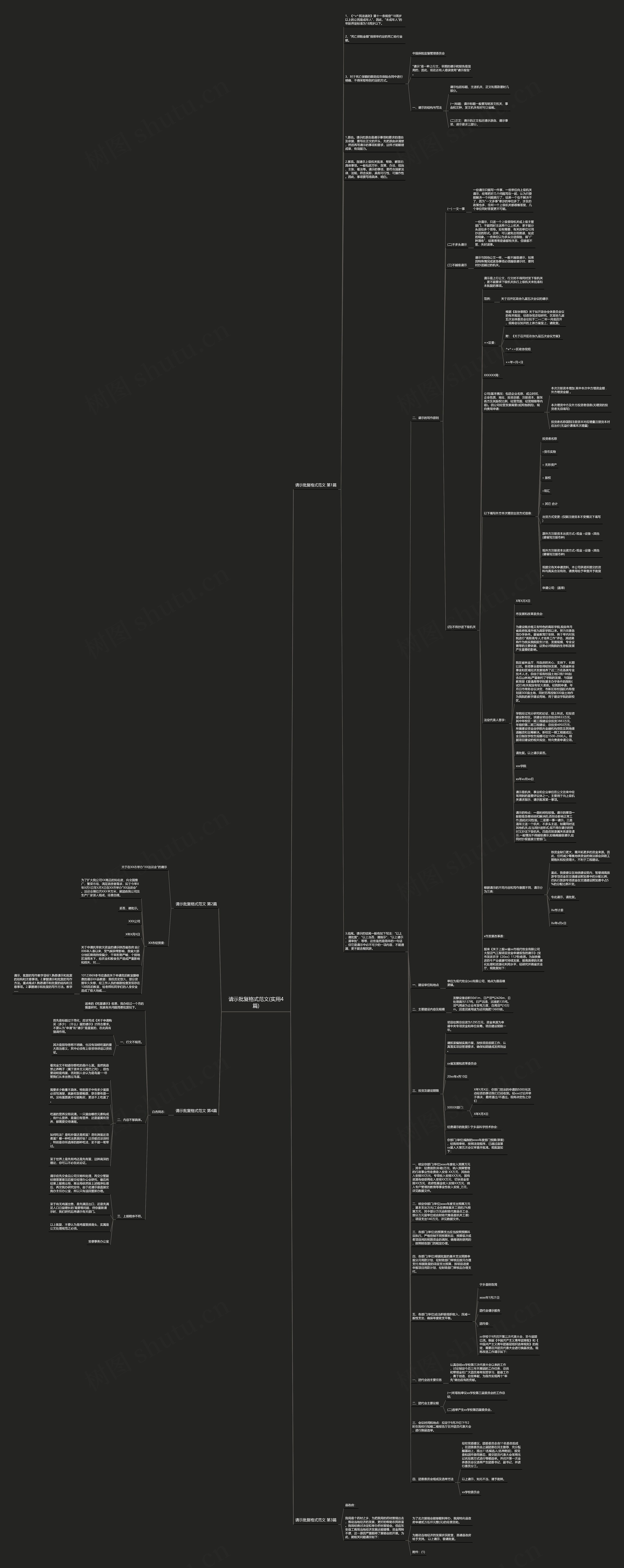 请示批复格式范文(实用4篇)思维导图