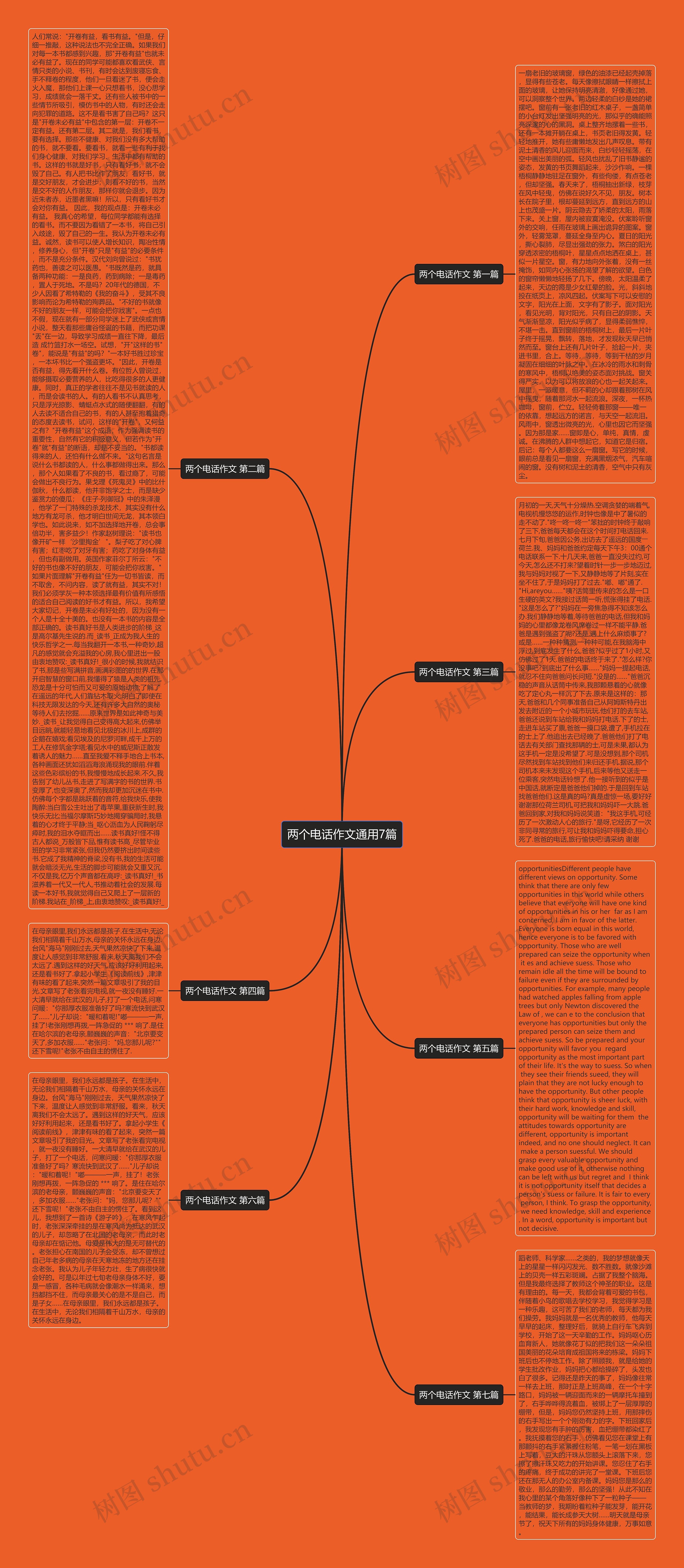两个电话作文通用7篇思维导图
