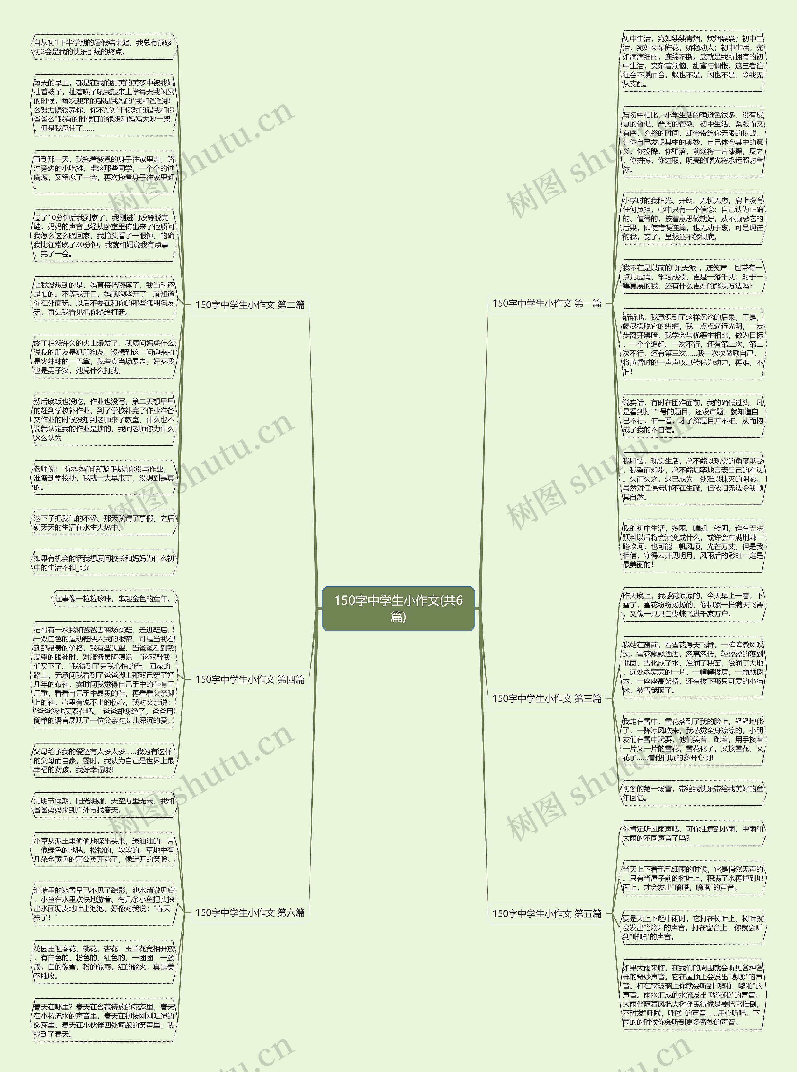 150字中学生小作文(共6篇)思维导图
