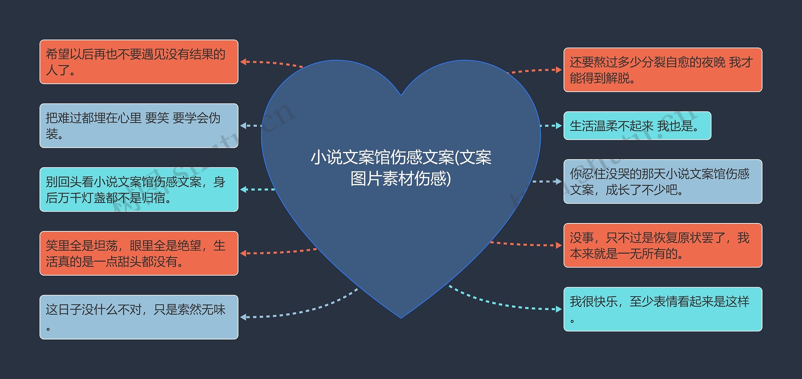 小说文案馆伤感文案(文案图片素材伤感)思维导图