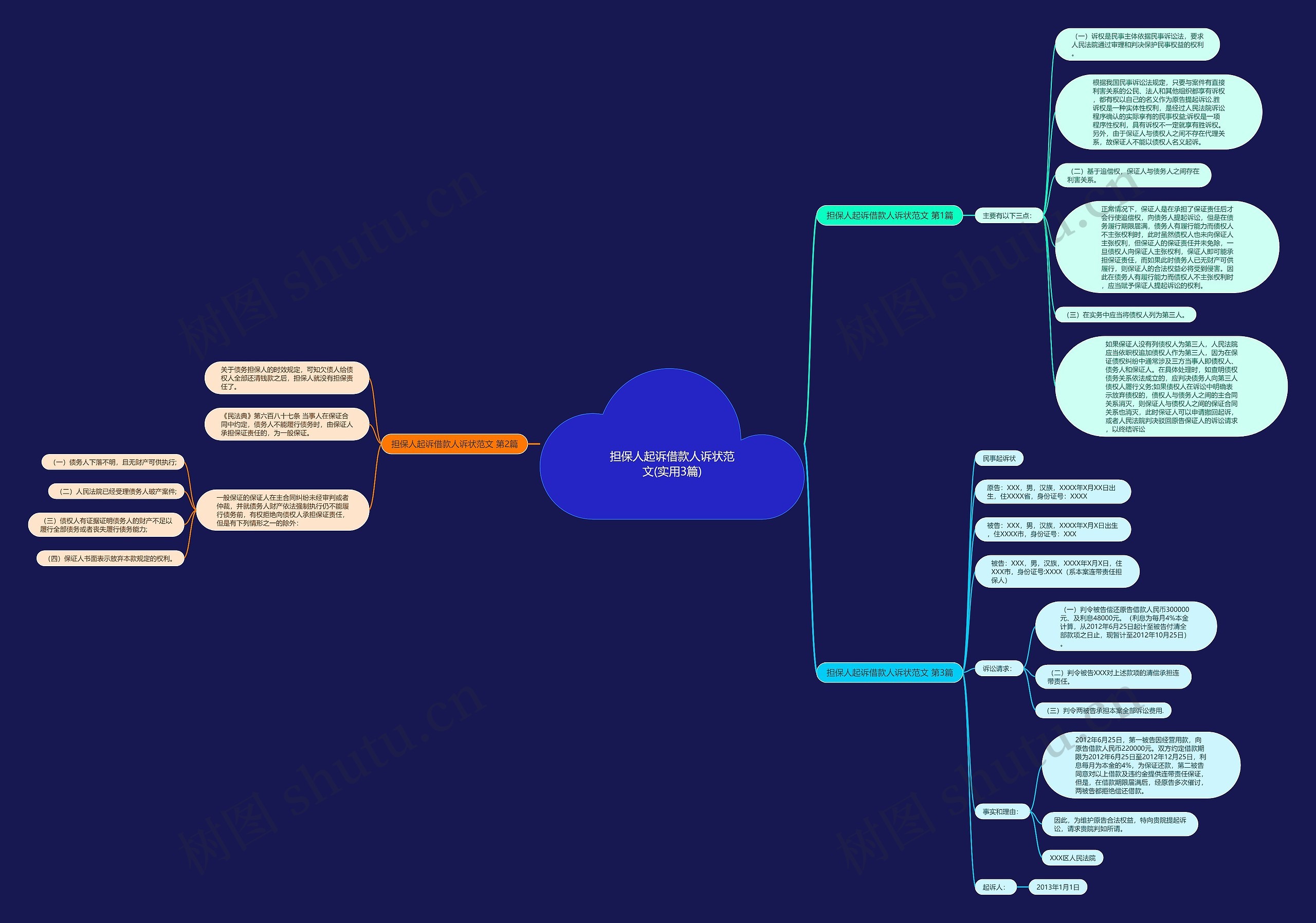 担保人起诉借款人诉状范文(实用3篇)思维导图