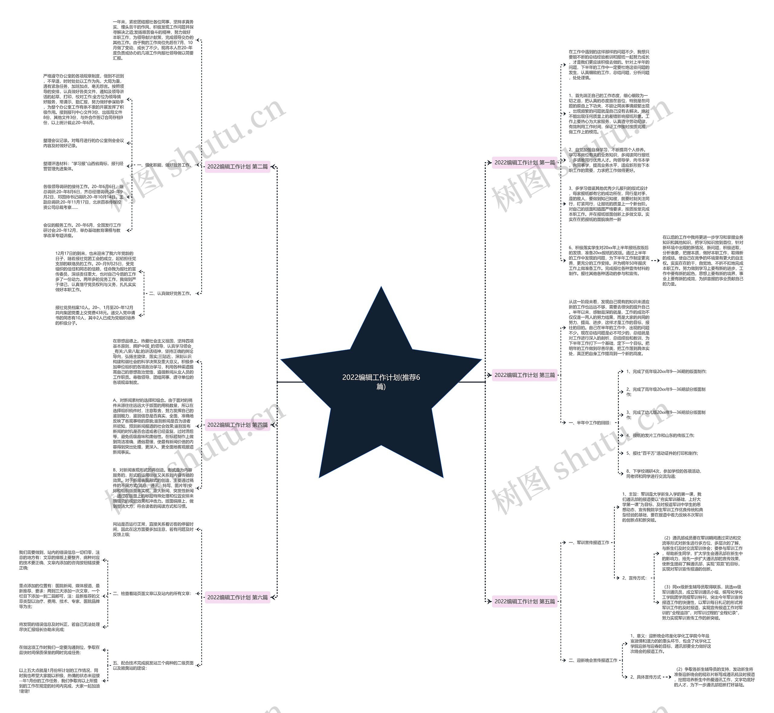 2022编辑工作计划(推荐6篇)思维导图
