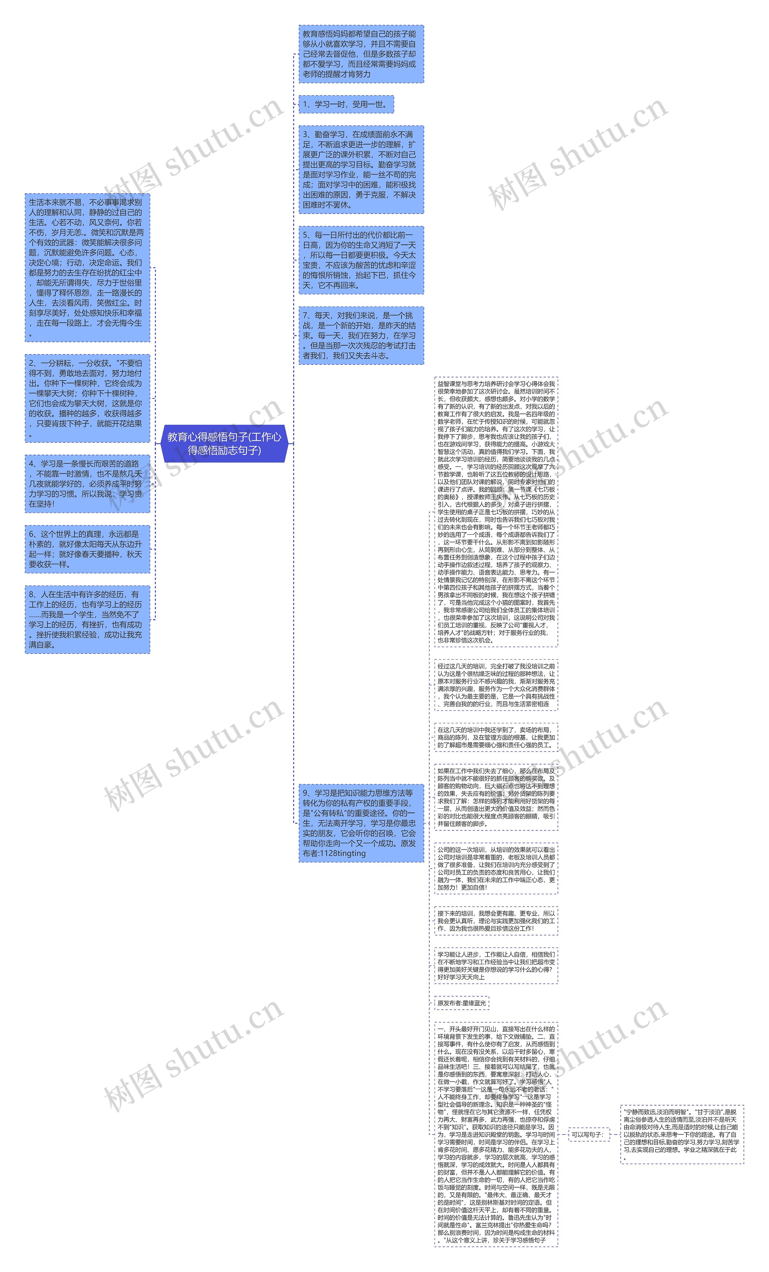 教育心得感悟句子(工作心得感悟励志句子)思维导图