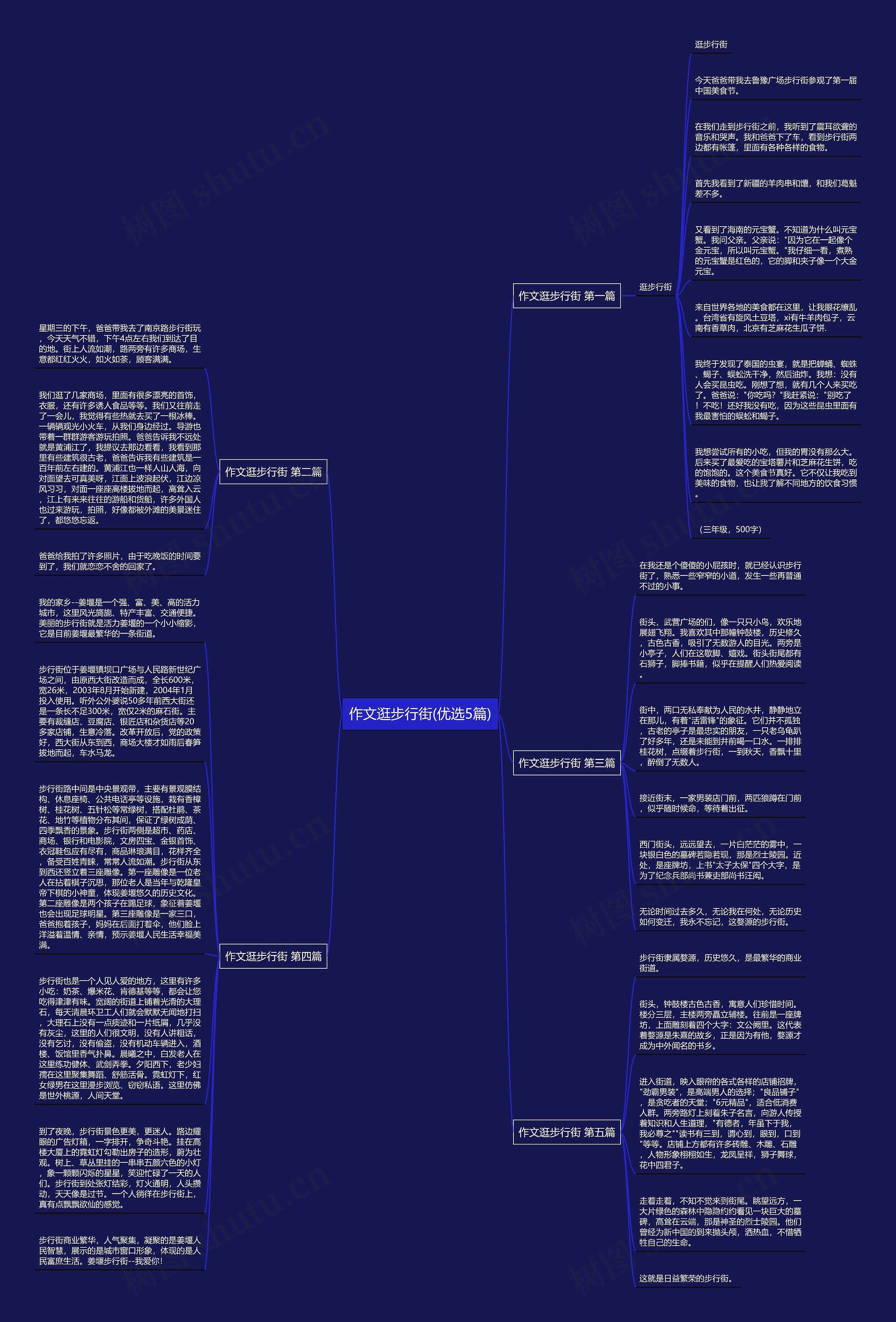 作文逛步行街(优选5篇)思维导图