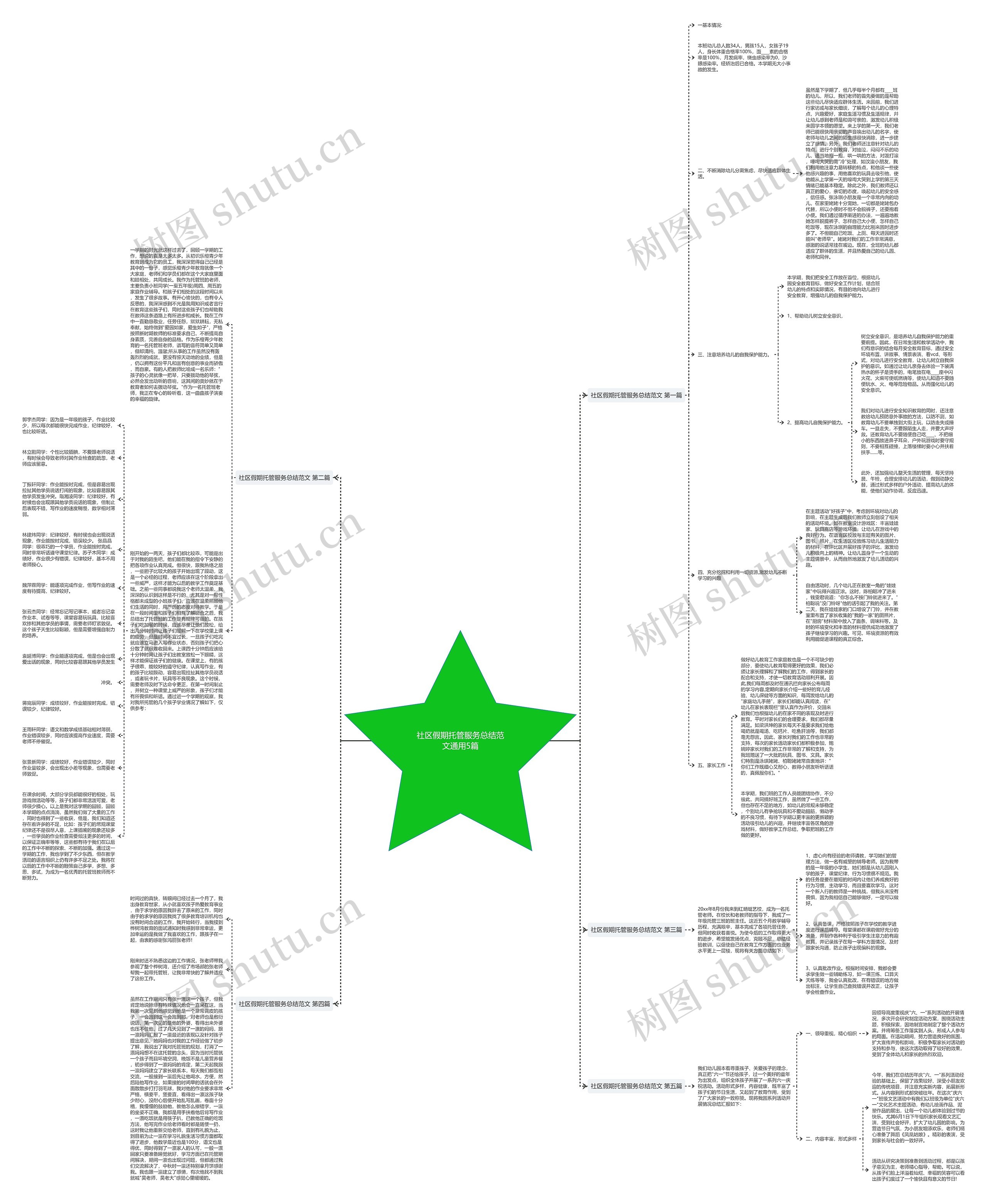 社区假期托管服务总结范文通用5篇思维导图